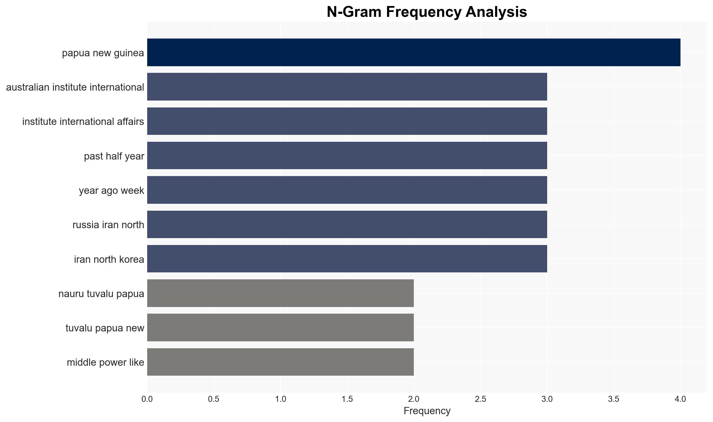Wong says Australia the 'architect' in the region after 'landmark' achievements - ABC News (AU) - Image 4