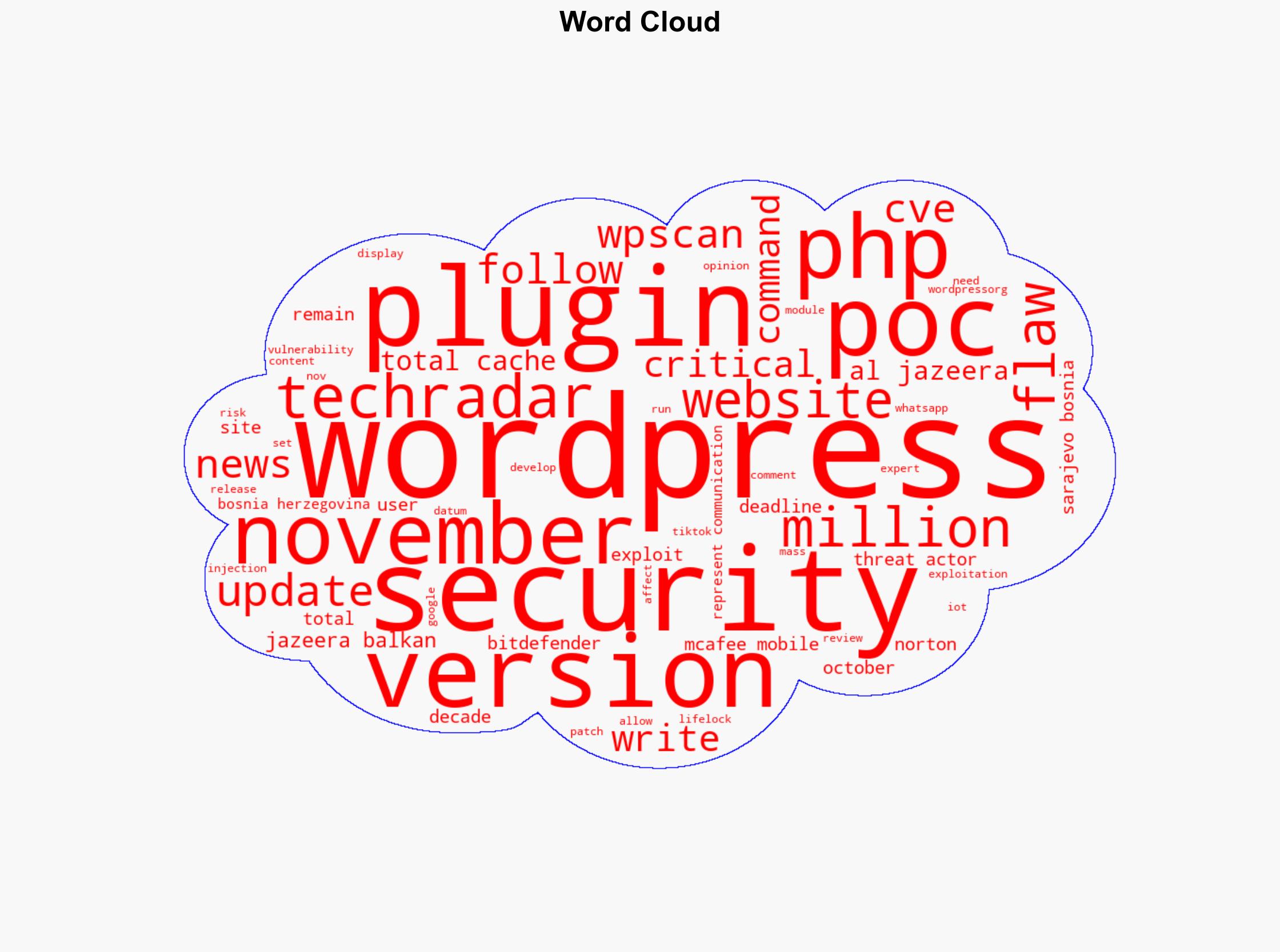 WordPress plugin with over a million installs may have a worrying security flaw - here's what we know - Image 1