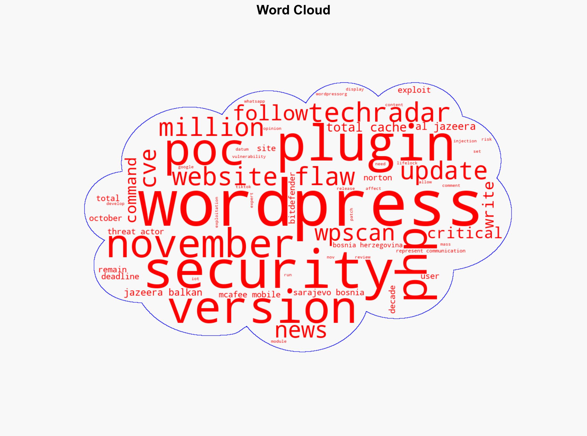 WordPress plugin with over a million installs may have a worrying security flaw - here's what we know - TechRadar - Image 1