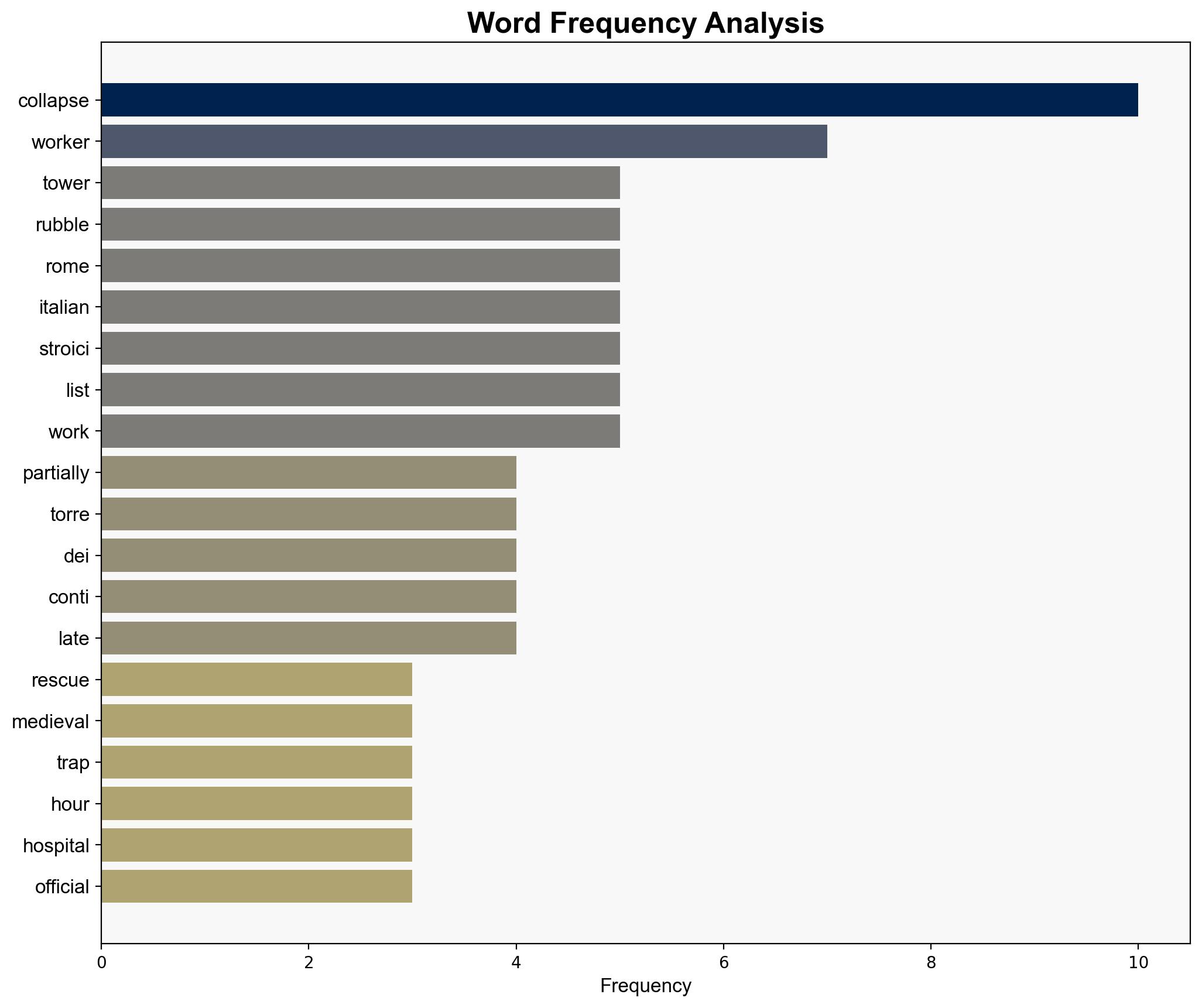 Worker dies in Italy after rescue from partially collapsed medieval tower - Al Jazeera English - Image 3