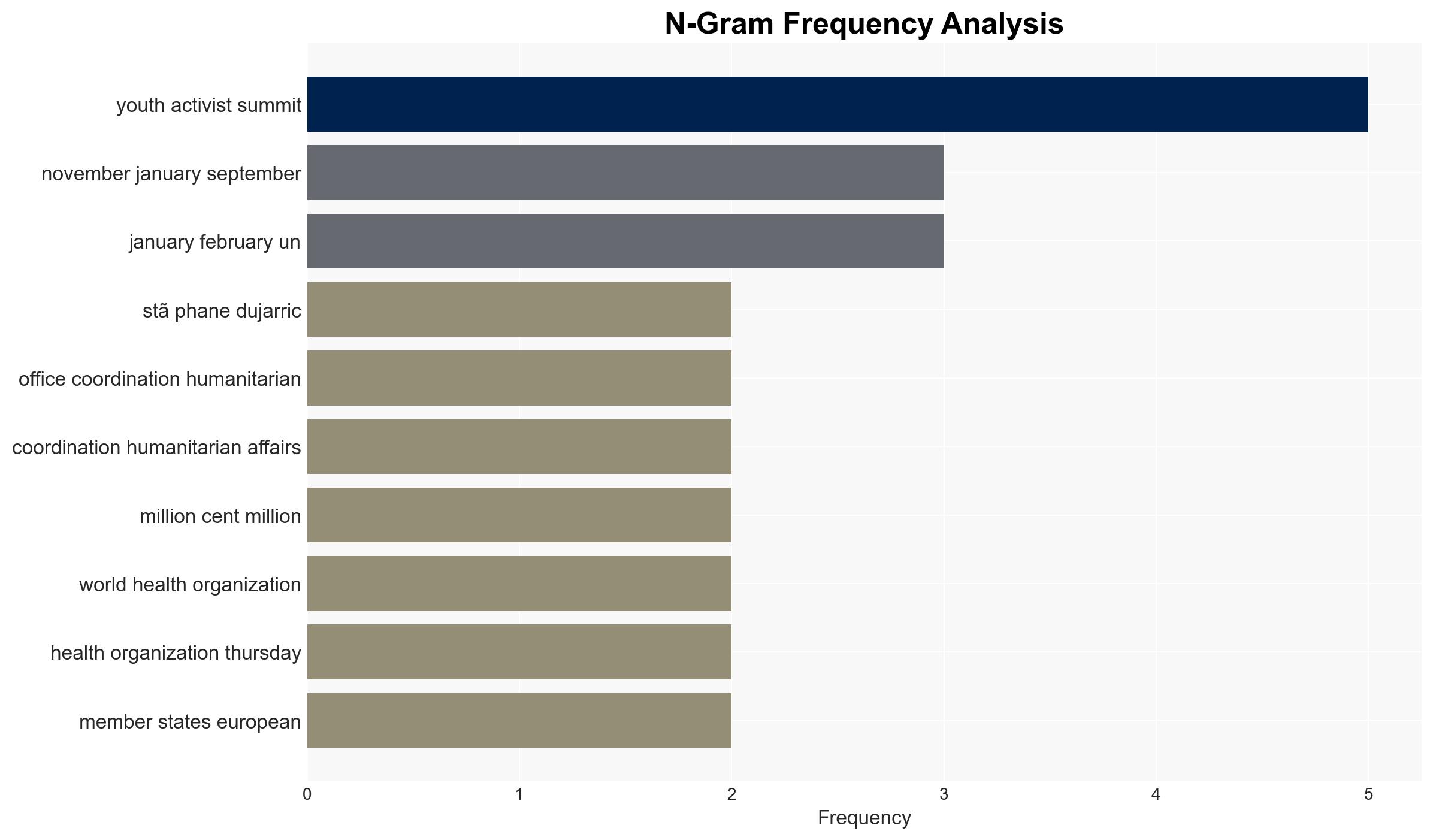 World News in Brief Violence against Haitian women WHO alert over support for survivors worldwide Youth Activist Summit marks hope over hate - Globalsecurity.org - Image 4
