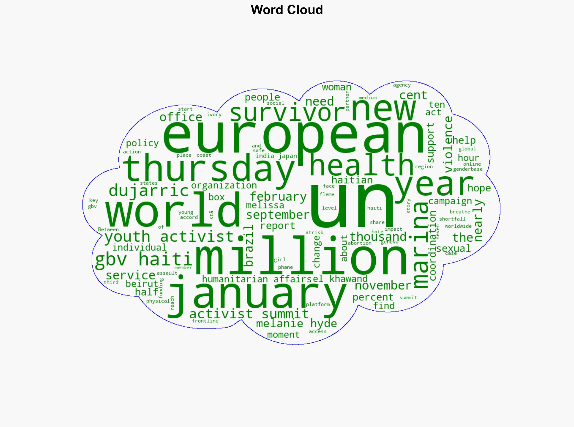 World News in Brief Violence against Haitian women WHO alert over support for survivors worldwide Youth Activist Summit marks hope over hate - Globalsecurity.org - Image 1