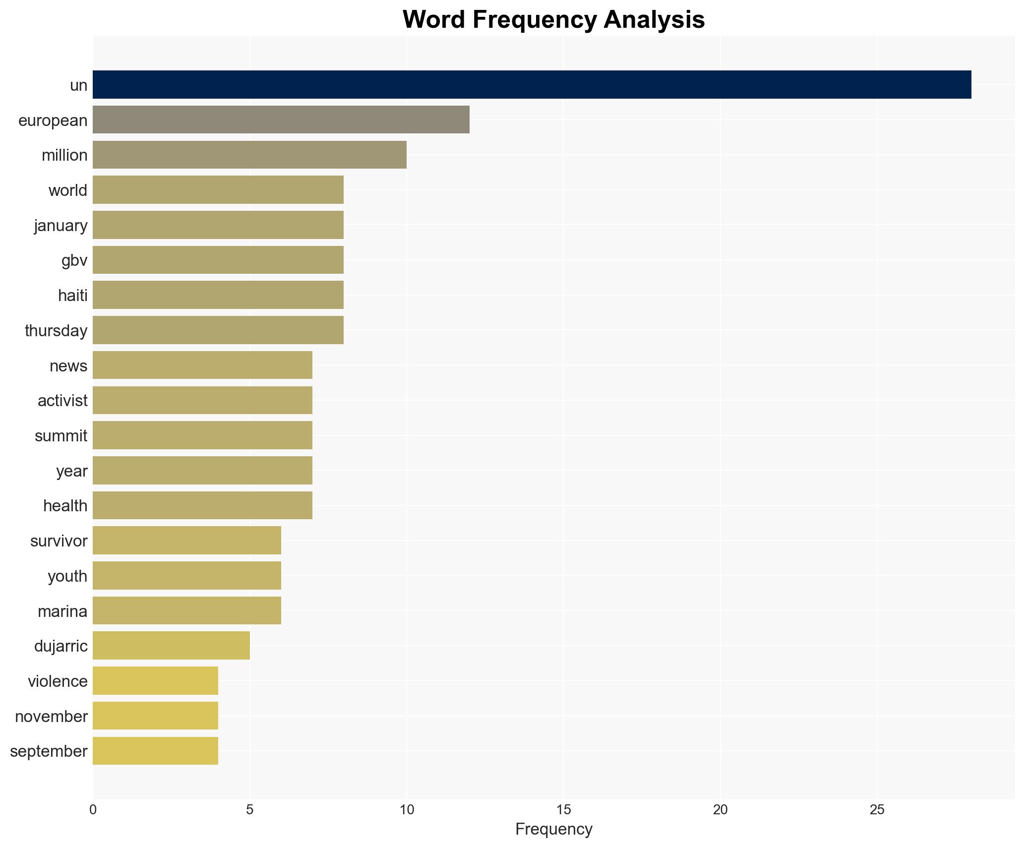 World News in Brief Violence against Haitian women WHO alert over support for survivors worldwide Youth Activist Summit marks hope over hate - Globalsecurity.org - Image 3