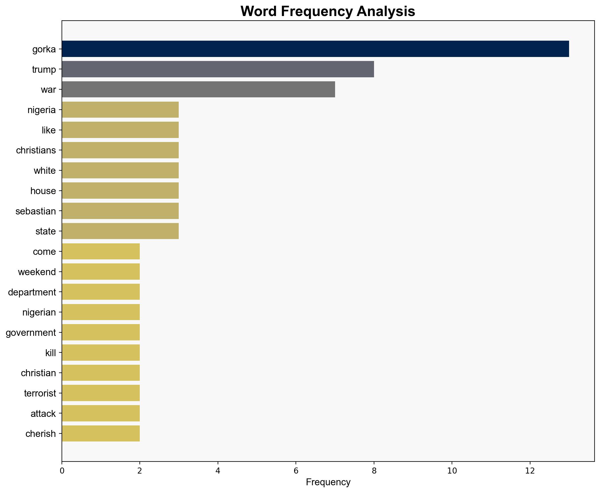World War Gorka - Antiwar.com - Image 3