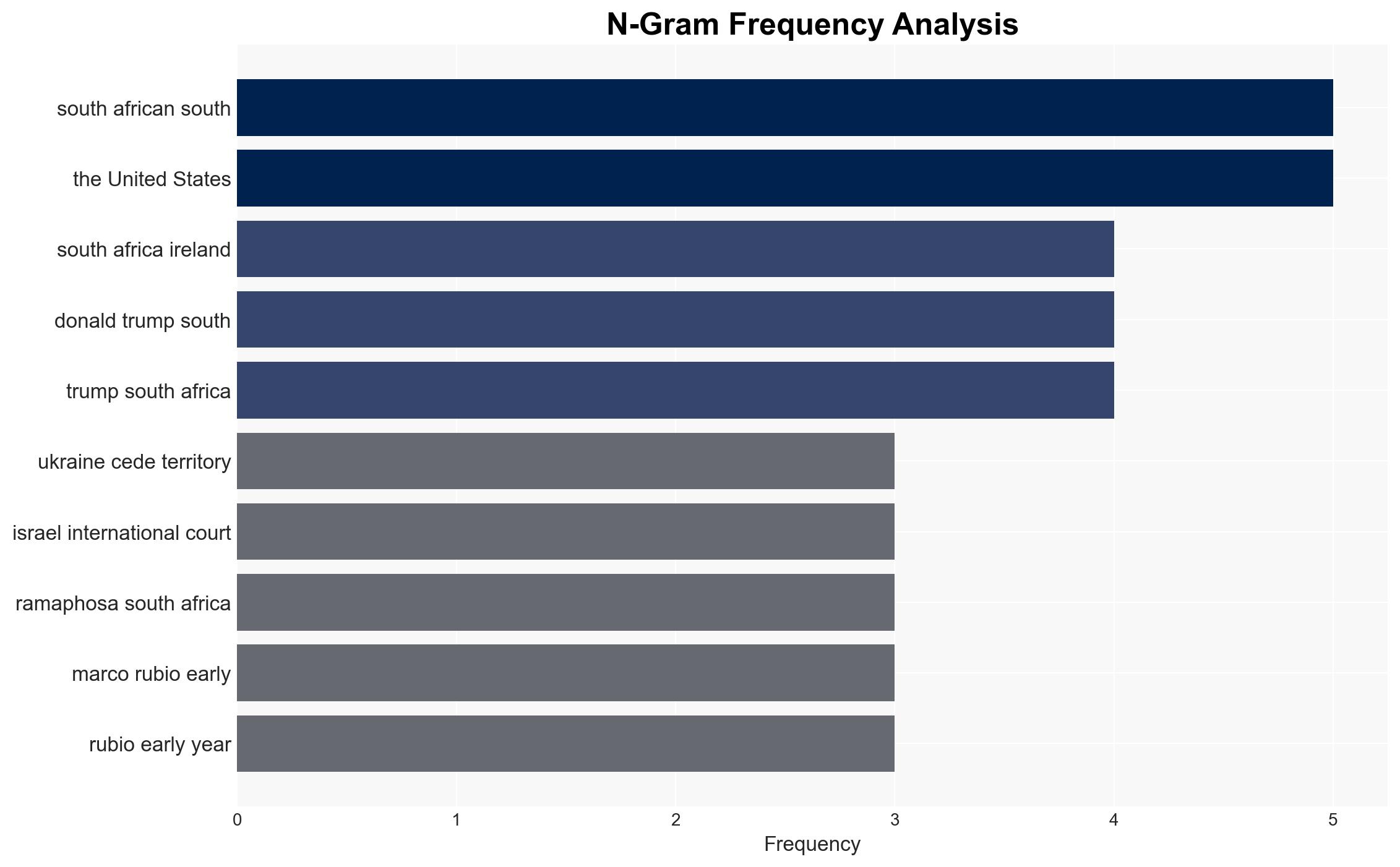 World arrives in South Africa for G20 as US spat deepens - RTE - Image 4