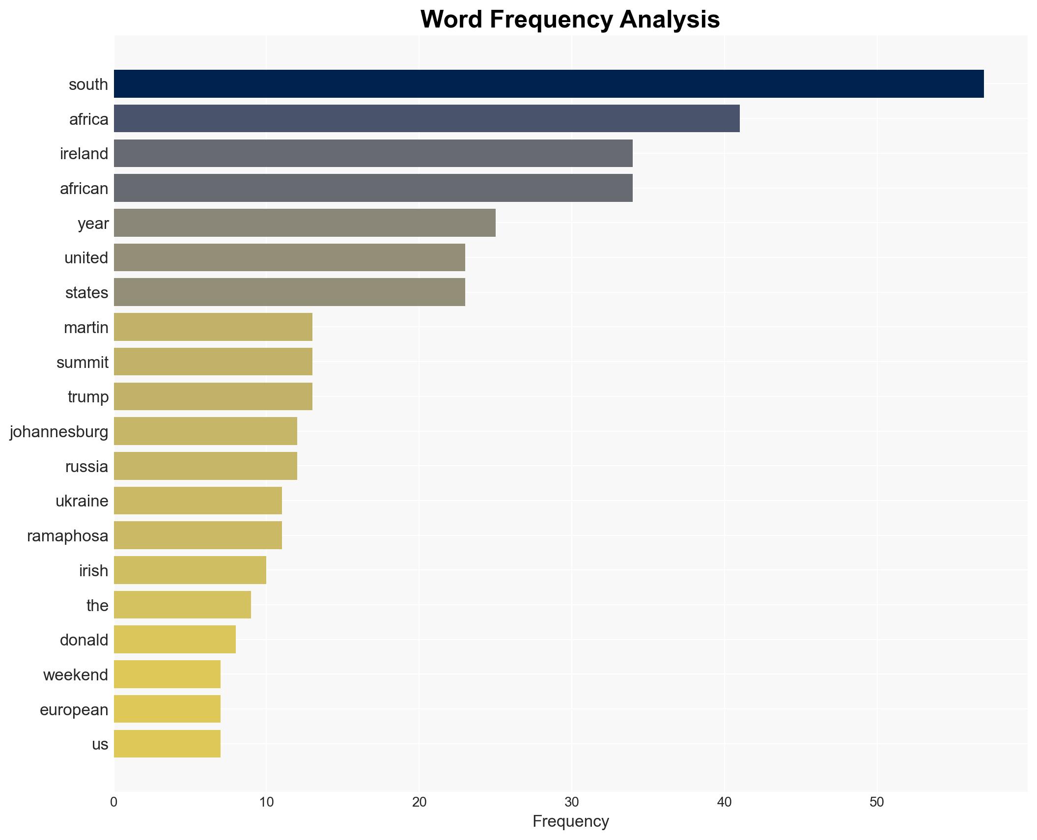 World arrives in South Africa for G20 as US spat deepens - RTE - Image 3