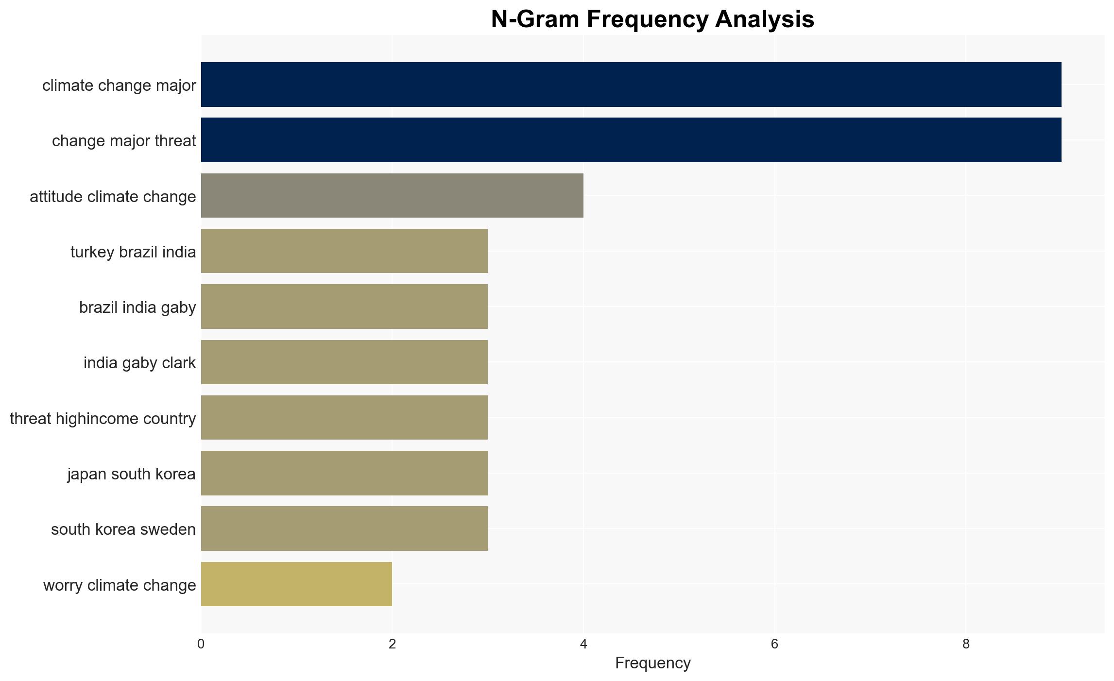 Worries about climate change are waning in many well-off nationsbut growing in Turkey Brazil and India - Phys.Org - Image 4