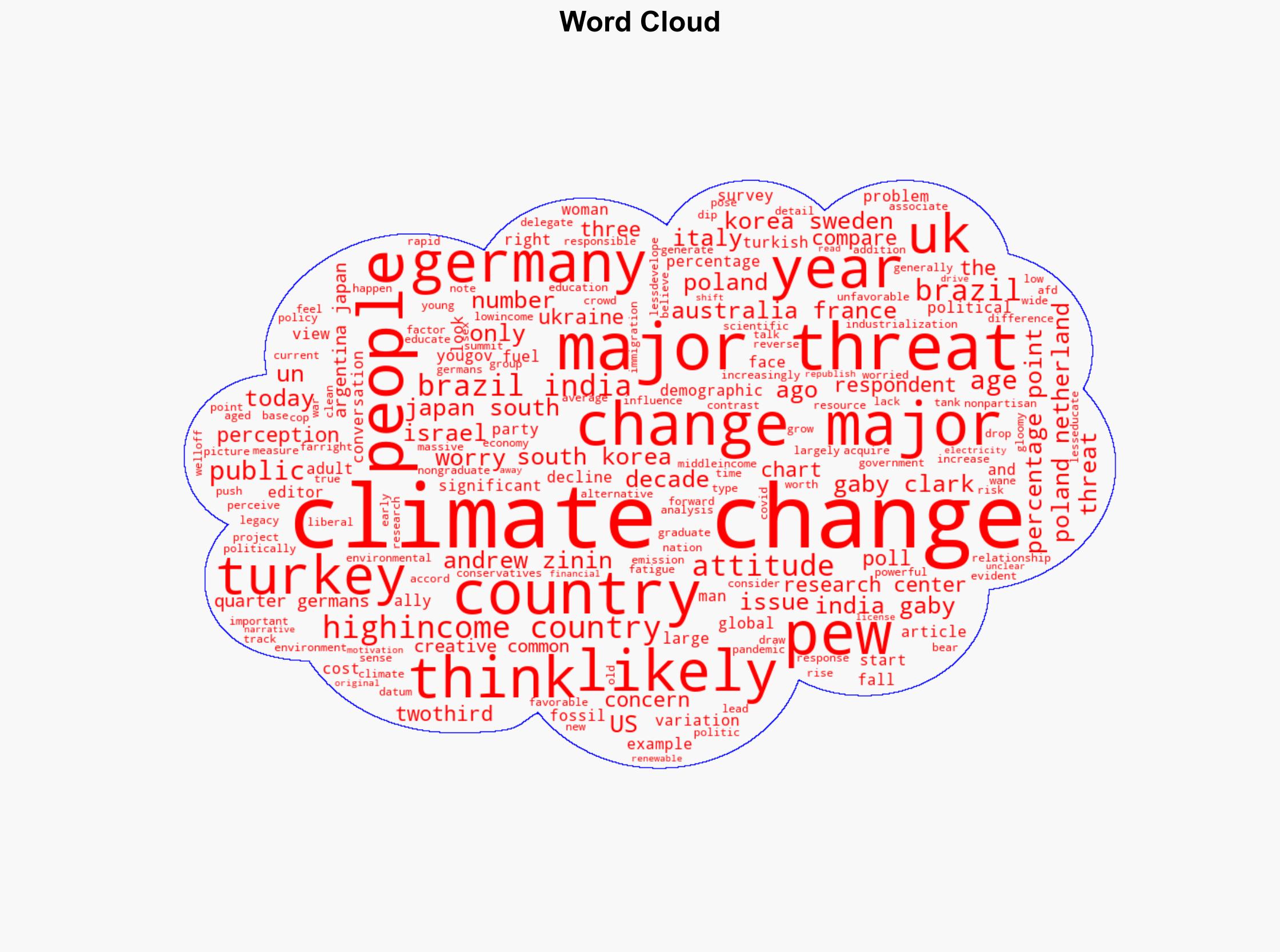 Worries about climate change are waning in many well-off nationsbut growing in Turkey Brazil and India - Phys.Org - Image 1