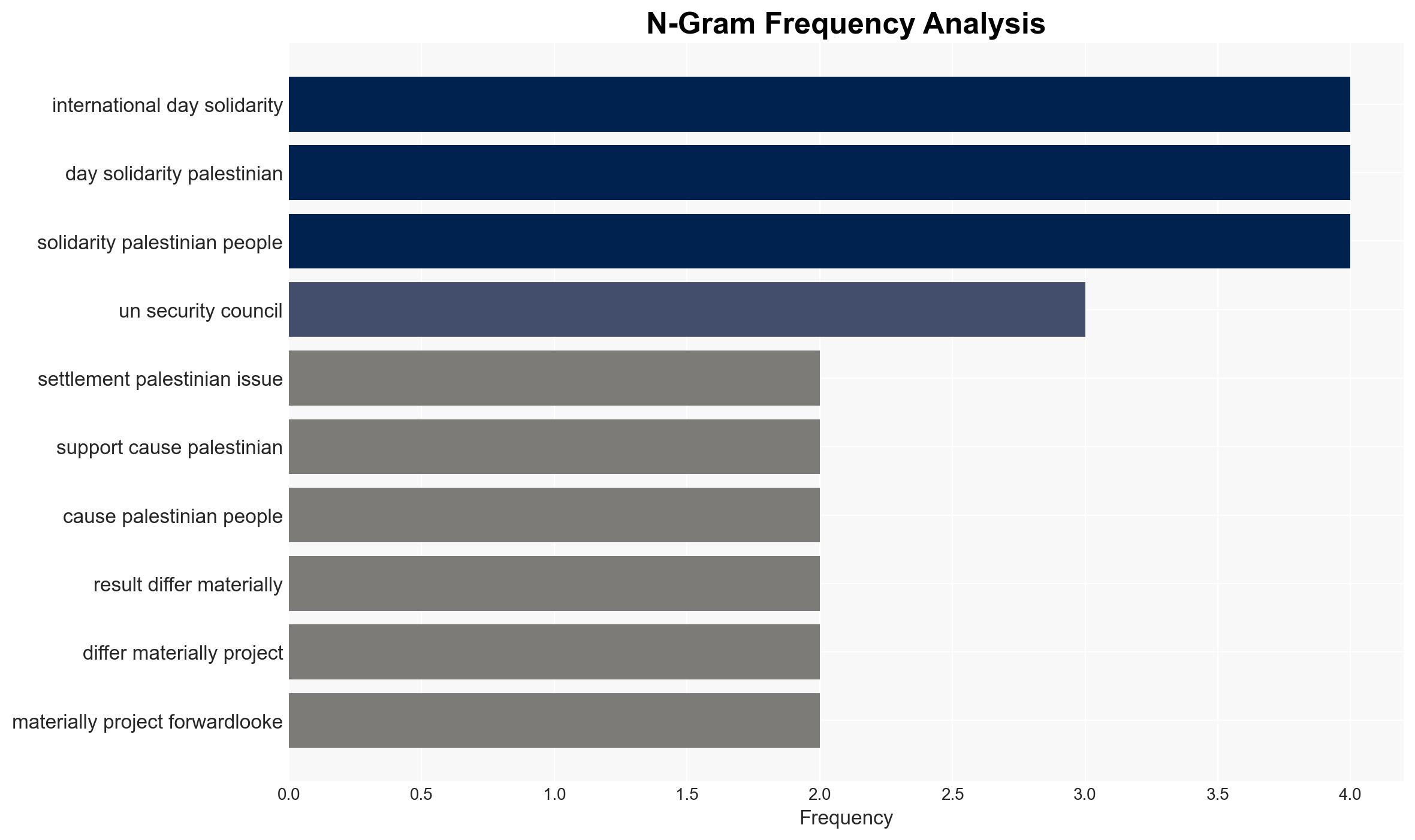 Xi extends congratulations on Intl Day of Solidarity with Palestinian People - Image 4