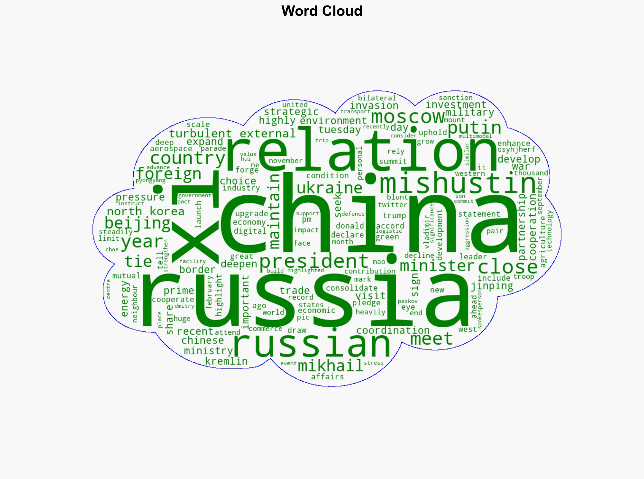 Xi eyes deeper China-Russia ties despite turbulent external conditions - Al Jazeera English - Image 1