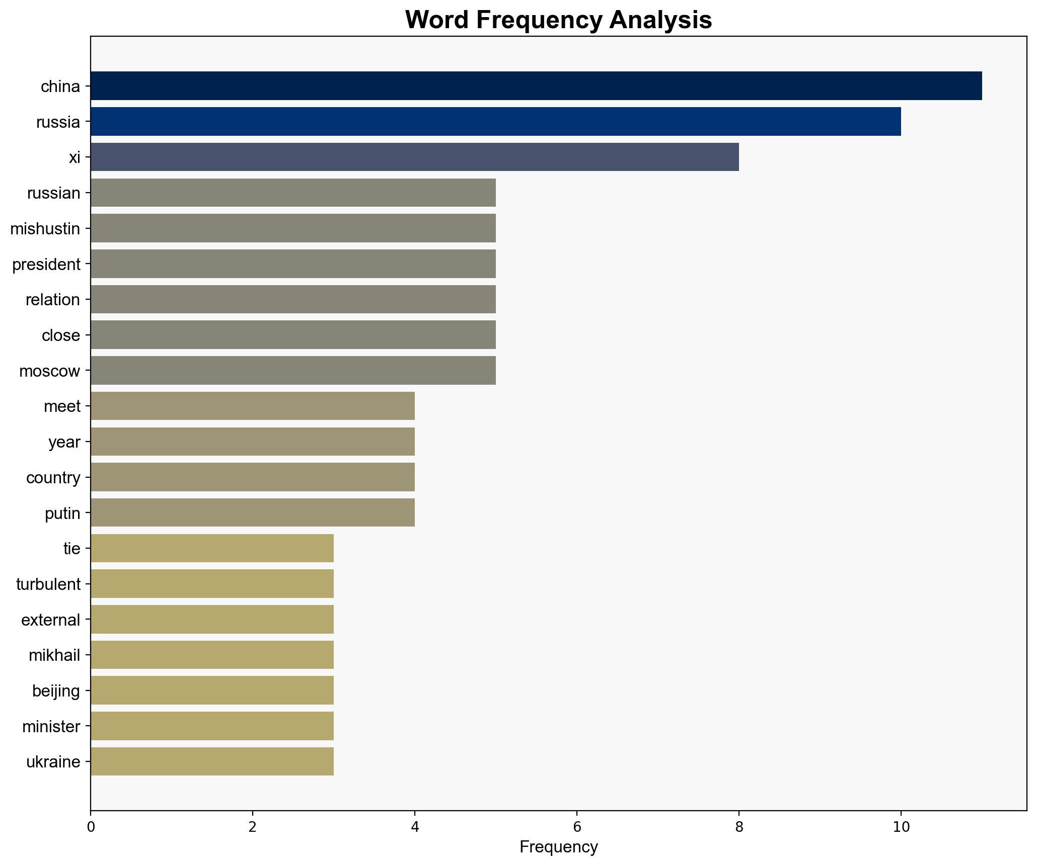 Xi eyes deeper China-Russia ties despite turbulent external conditions - Al Jazeera English - Image 3