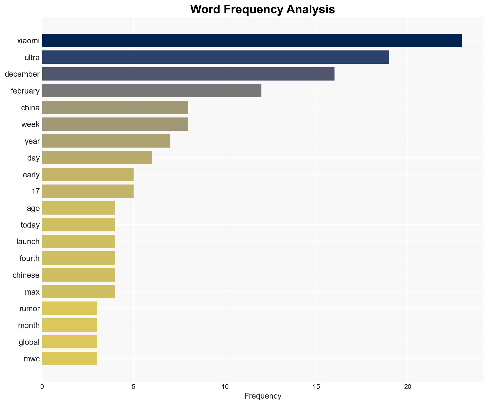 Xiaomi 17 Ultra's launch timeline narrowed down by another rumor - GSMArena.com - Image 3