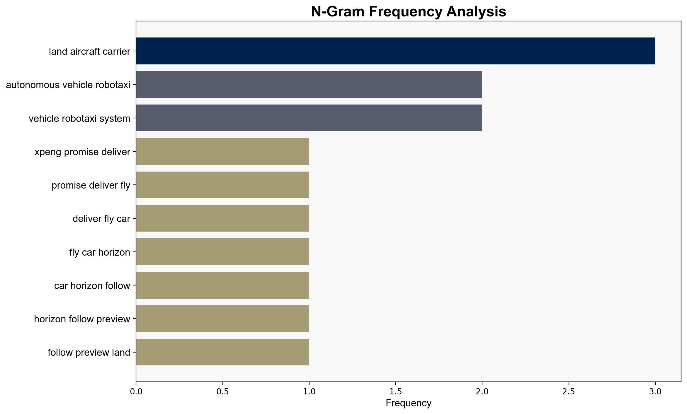 Xpeng Promises To Deliver First Flying Car In 2026 With More On The Horizon - BGR - Image 4
