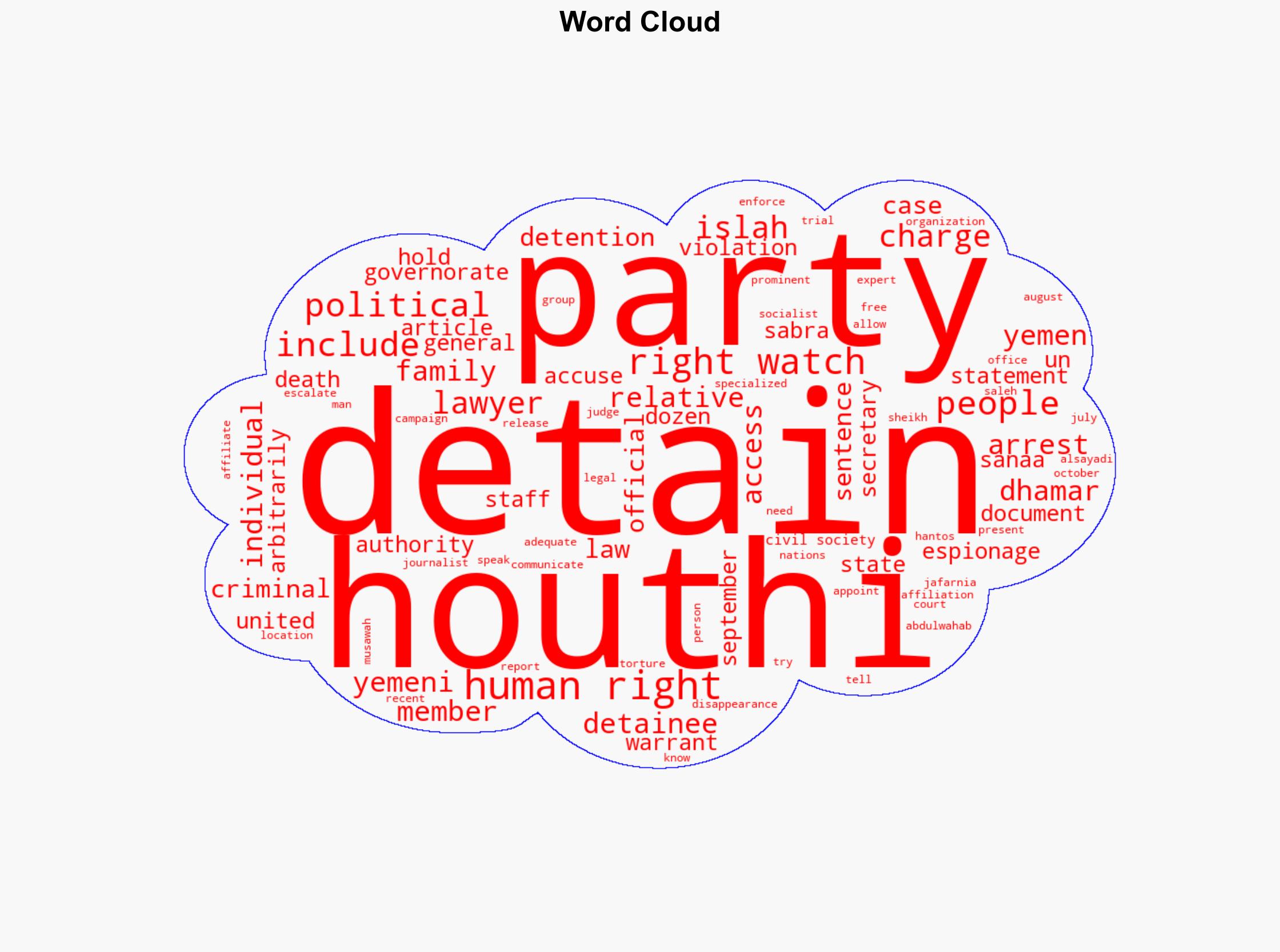 Yemen Houthis Widespread Detentions of Political Opponents - Image 1