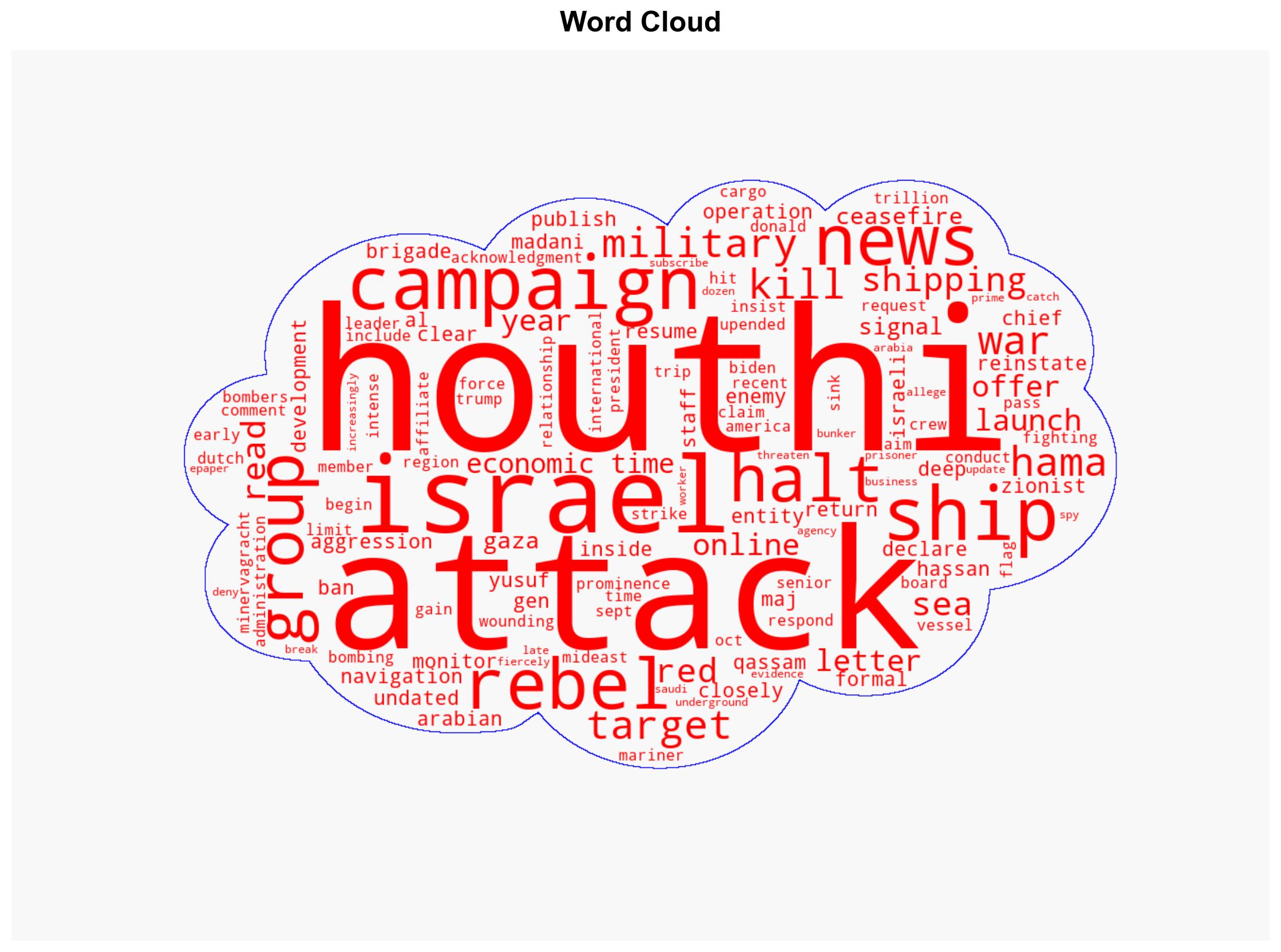 Yemen's Houthi rebels signal that they've stopped attacks on Israel and Red Sea shipping - The Times of India - Image 1