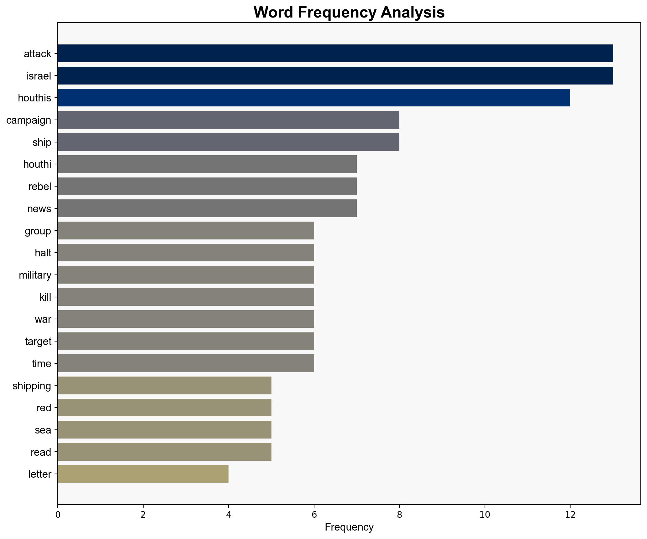 Yemen's Houthi rebels signal that they've stopped attacks on Israel and Red Sea shipping - The Times of India - Image 3