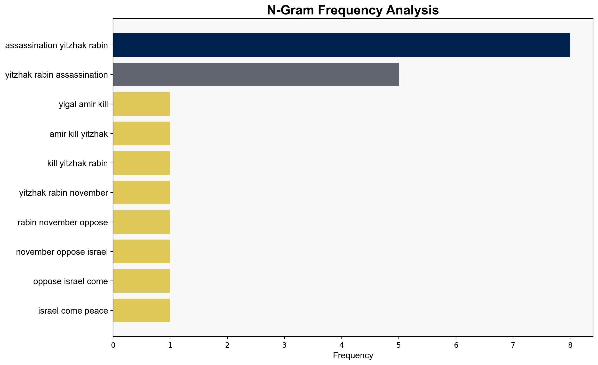 Yitzhak Rabin The Israeli Prime Minister Who Was Assassinated Immediately After Giving A Pro-Peace Speech - Allthatsinteresting.com - Image 4