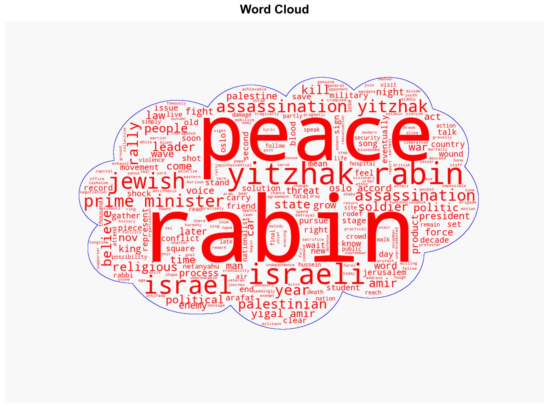 Yitzhak Rabin The Israeli Prime Minister Who Was Assassinated Immediately After Giving A Pro-Peace Speech - Allthatsinteresting.com - Image 1