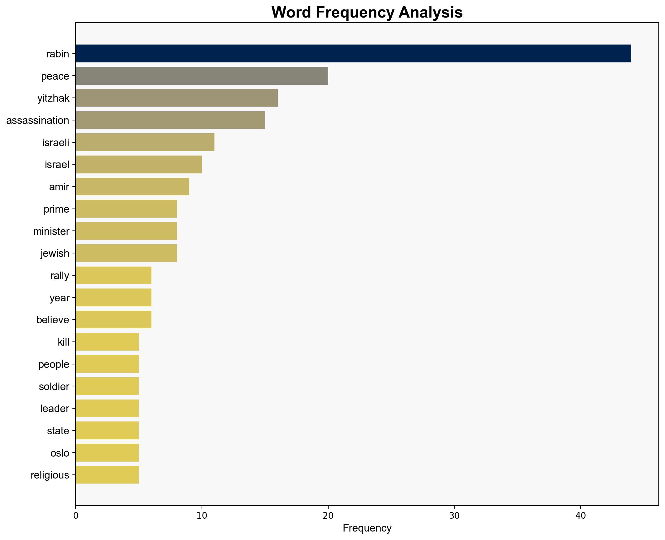 Yitzhak Rabin The Israeli Prime Minister Who Was Assassinated Immediately After Giving A Pro-Peace Speech - Allthatsinteresting.com - Image 3