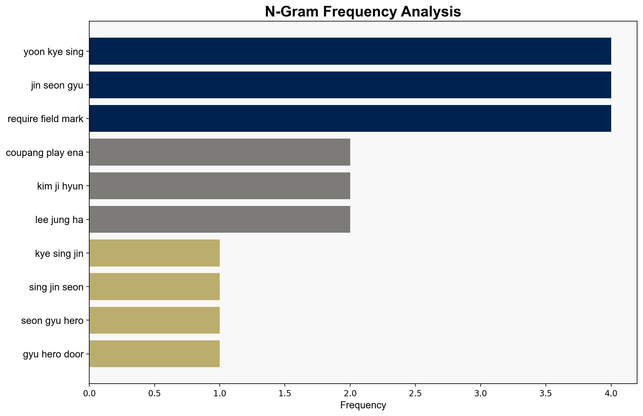 Yoon Kye-sang and Jin Seon-gyu become our Heroes Next Door - Dramabeans.com - Image 4