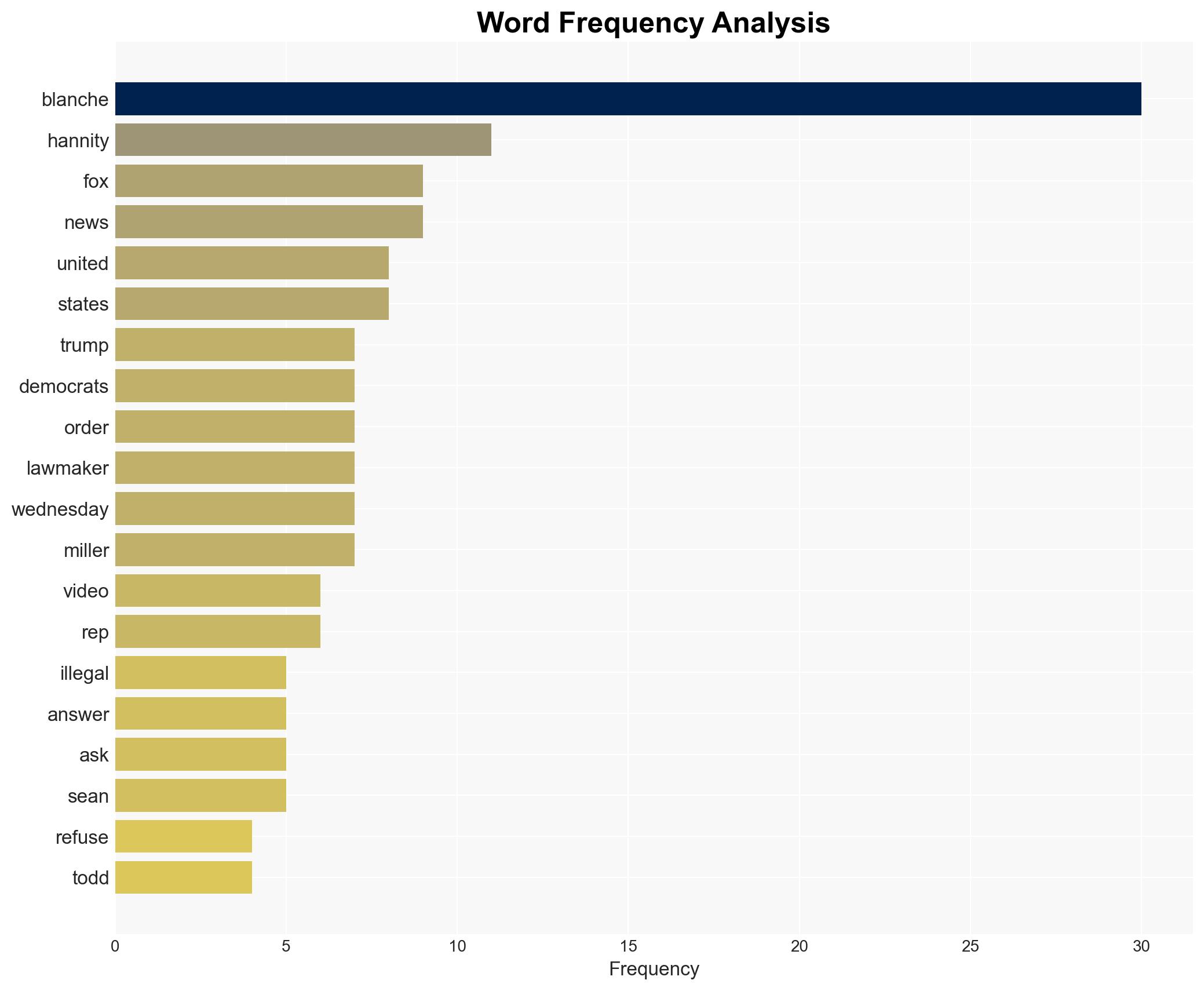 You Cannot Do That Trumps Deputy AG Calls for Probe Into Democrats Who Insisted Military Refuse Trumps Illegal Orders - Mediaite - Image 3