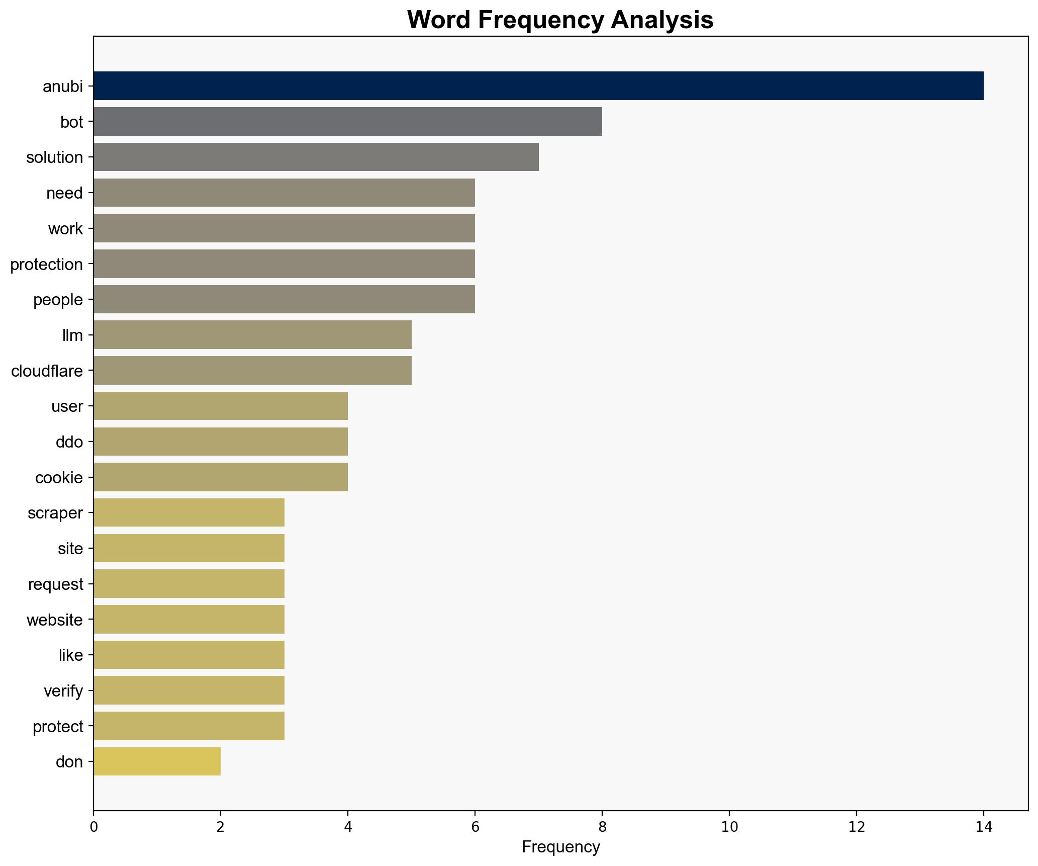 You Don't Need Anubis - Fxgn.dev - Image 3