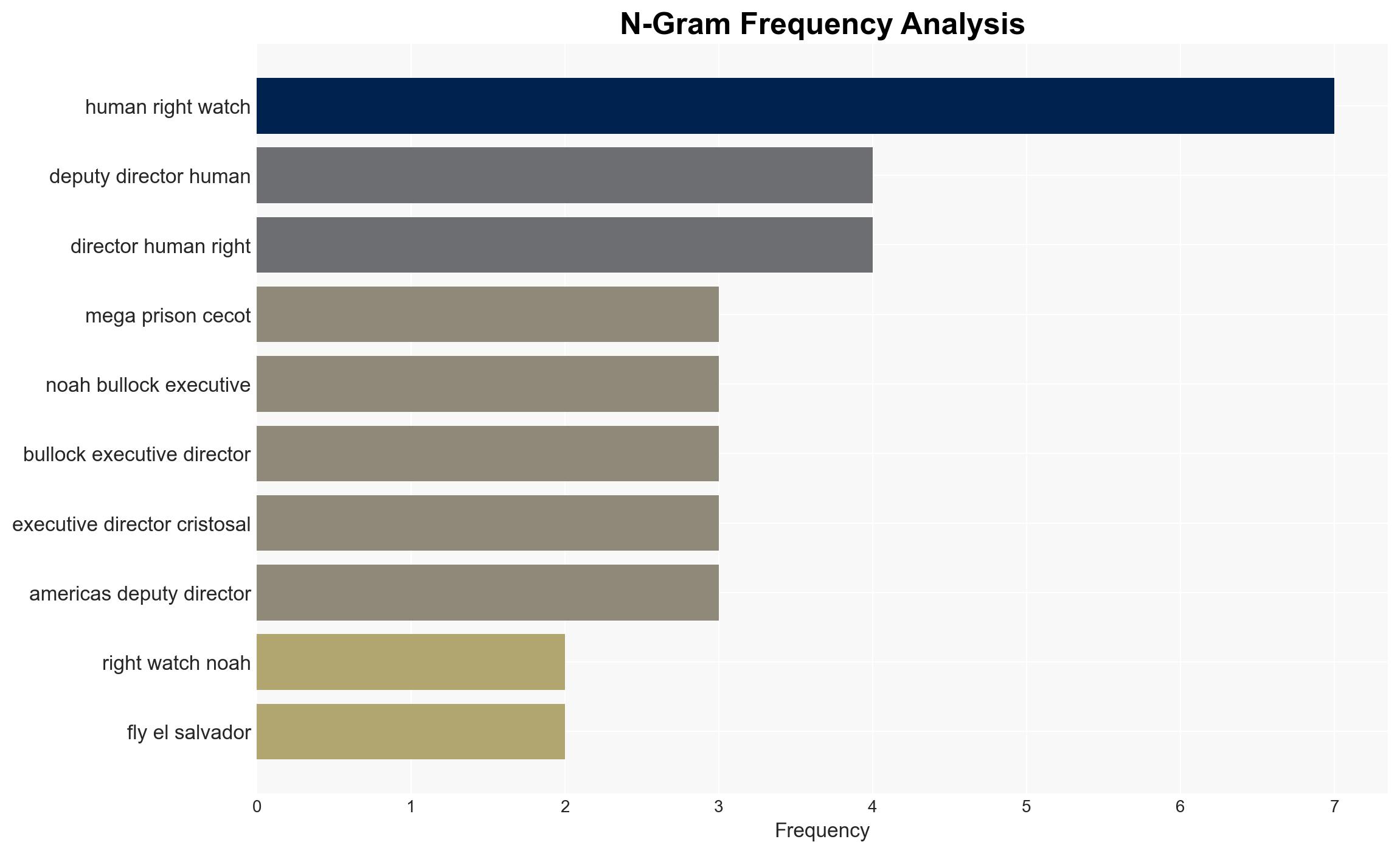 You Have Arrived in Hell Venezuelans Sent By US to El Salvador Faced Torture Sexual Abuse - Democracy Now! - Image 4
