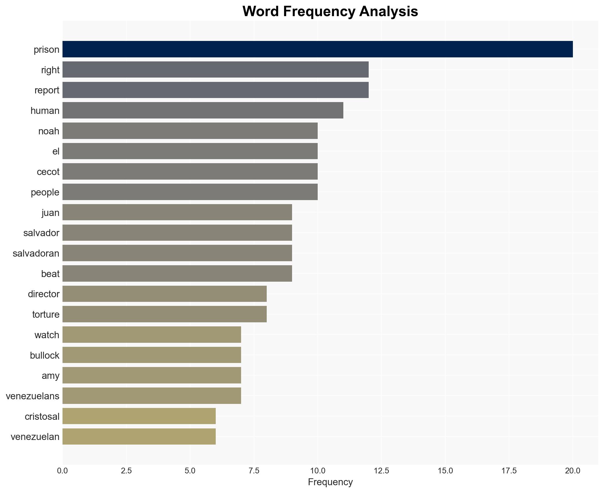 You Have Arrived in Hell Venezuelans Sent By US to El Salvador Faced Torture Sexual Abuse - Democracy Now! - Image 3