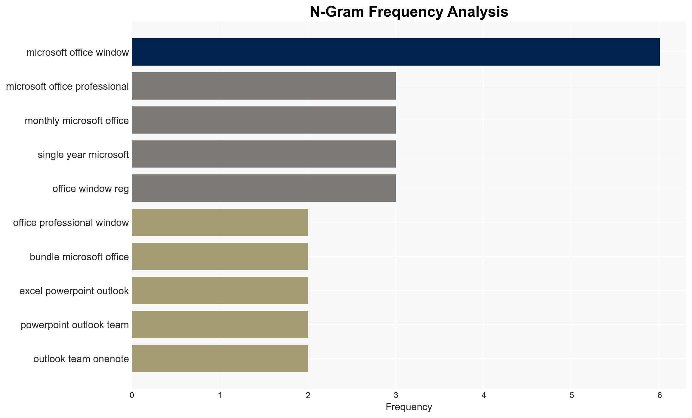 You can get Microsoft Office Pro and Windows 11 Pro for life for only 40 - Image 4