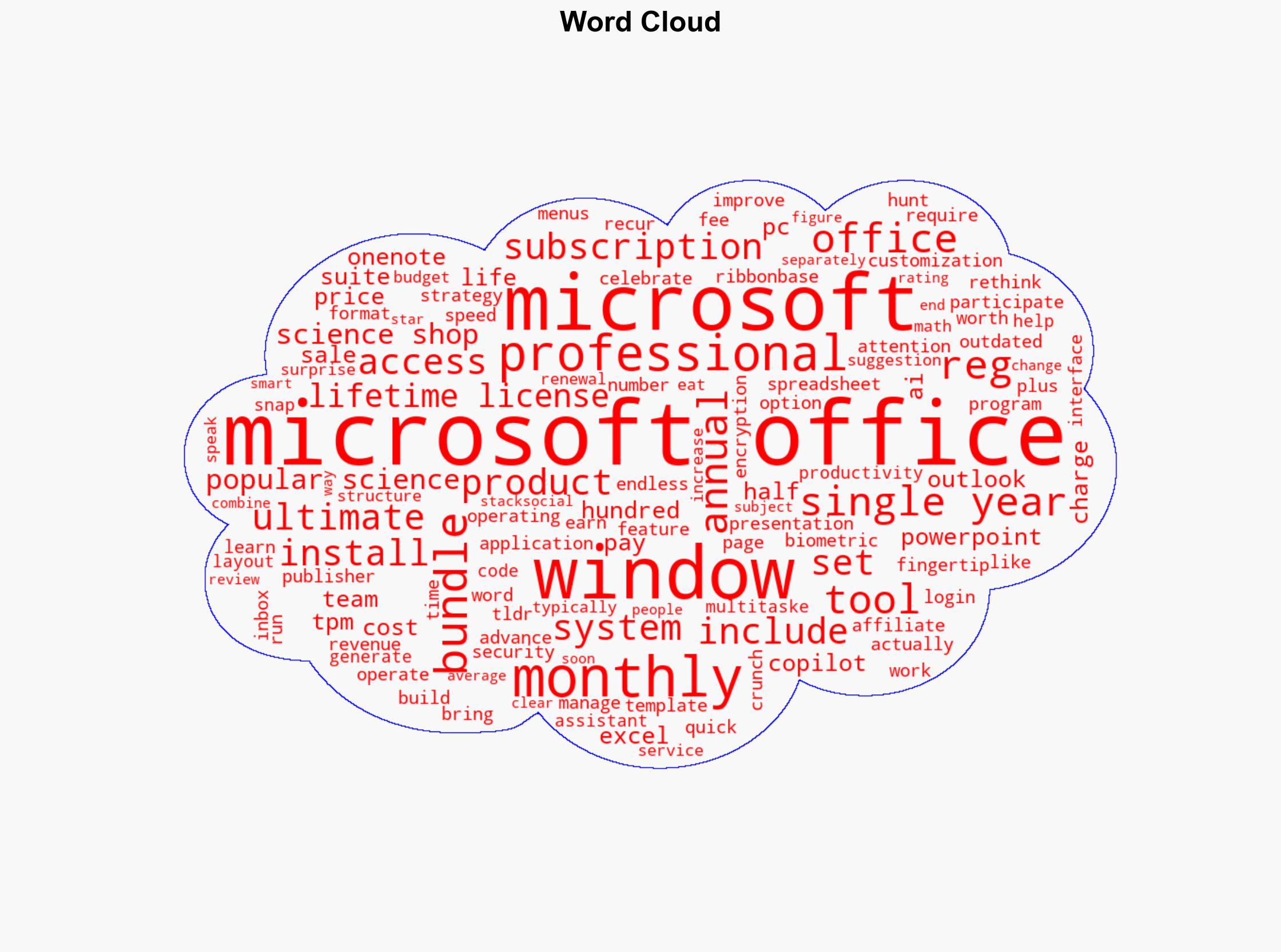 You can get Microsoft Office Pro and Windows 11 Pro for life for only 40 - Image 1