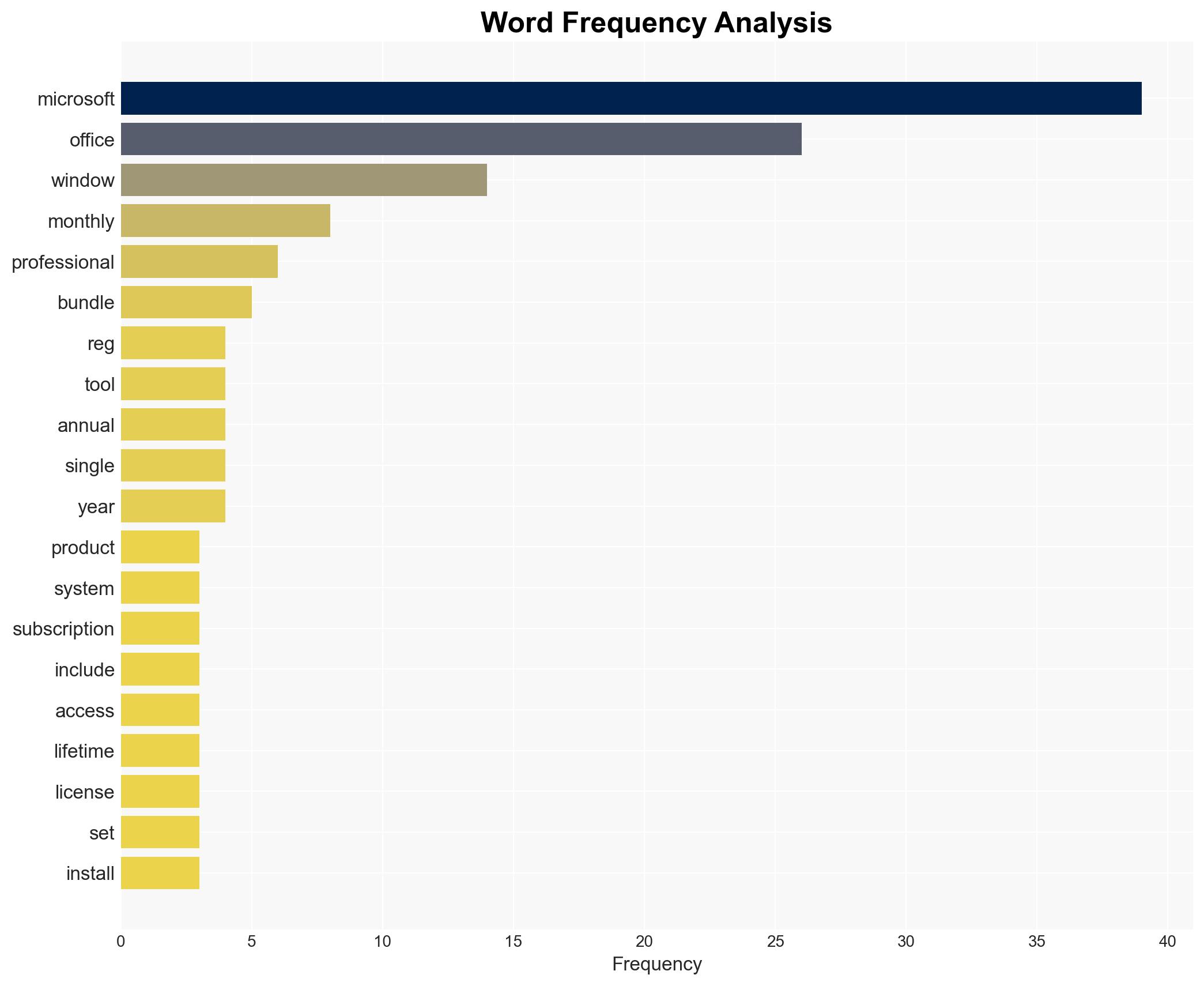 You can get Microsoft Office Pro and Windows 11 Pro for life for only 40 - Image 3