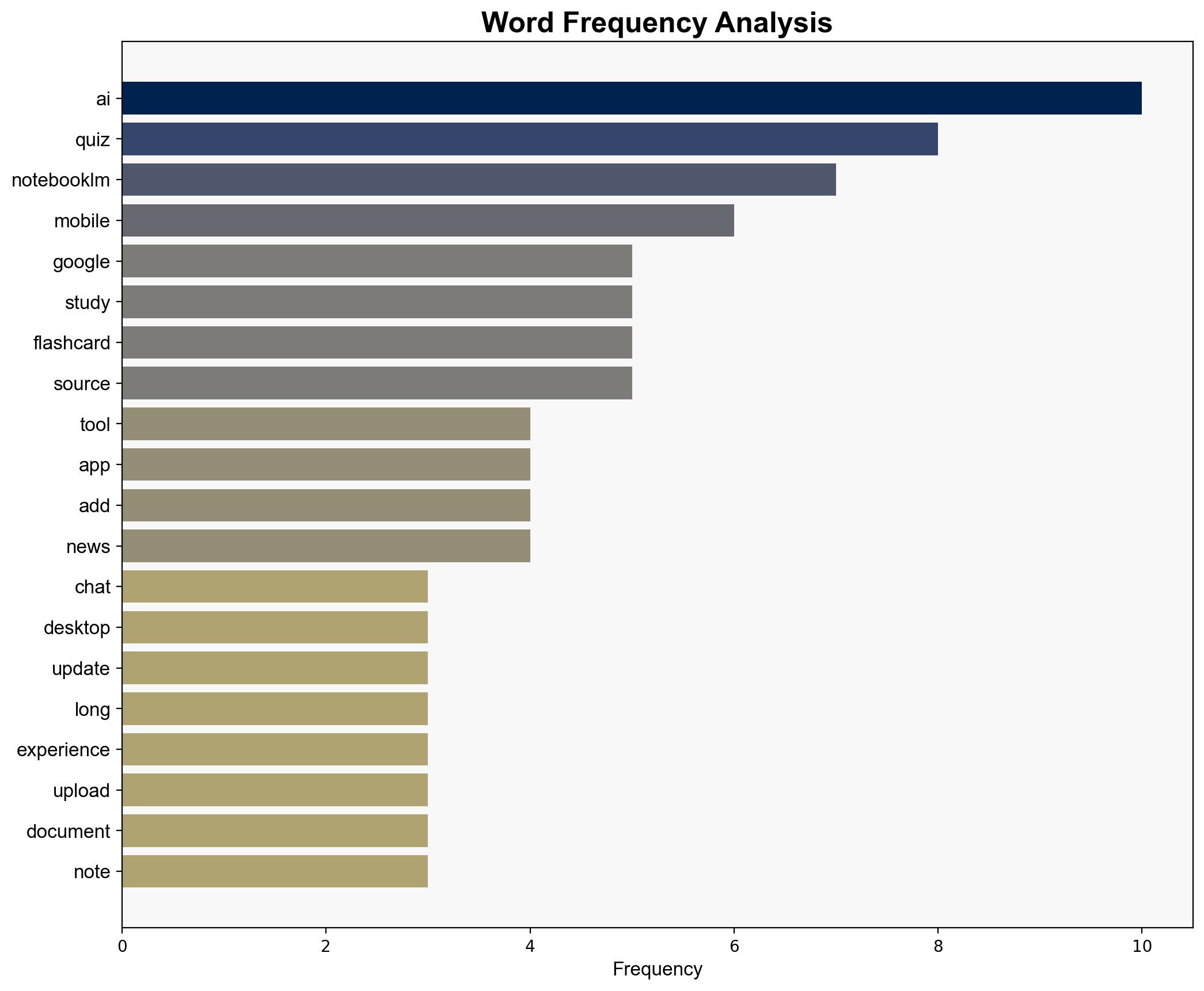 You can now use Google's AI study tools for NotebookLM right up until the test starts - TechRadar - Image 3