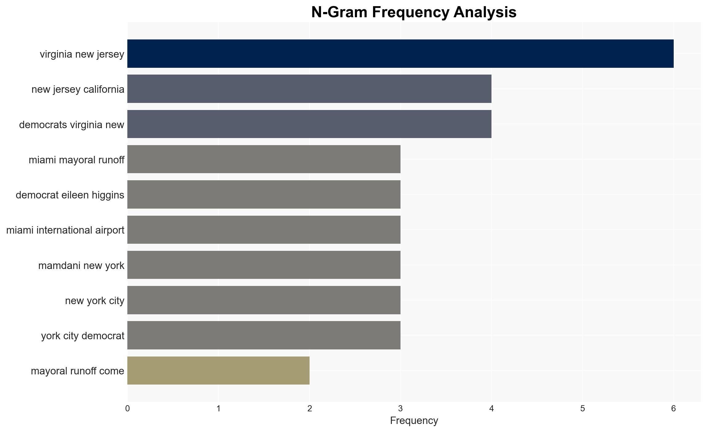 You should care about Miamis mayoral race Bigly - Americanthinker.com - Image 4