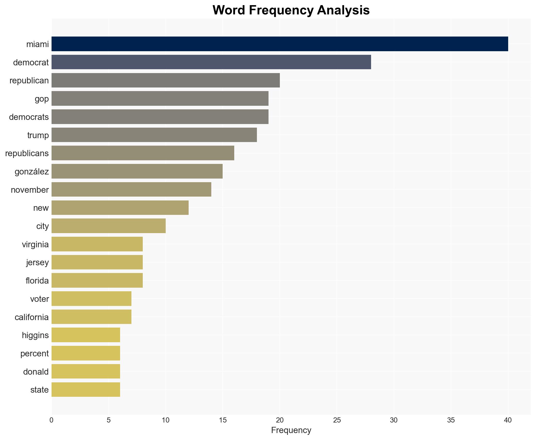 You should care about Miamis mayoral race Bigly - Americanthinker.com - Image 3