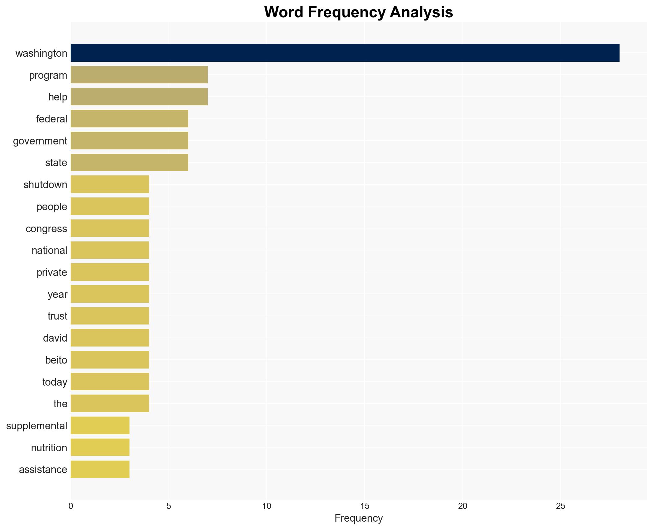 Young Shutdown lesson dont depend on DC - Boston Herald - Image 3