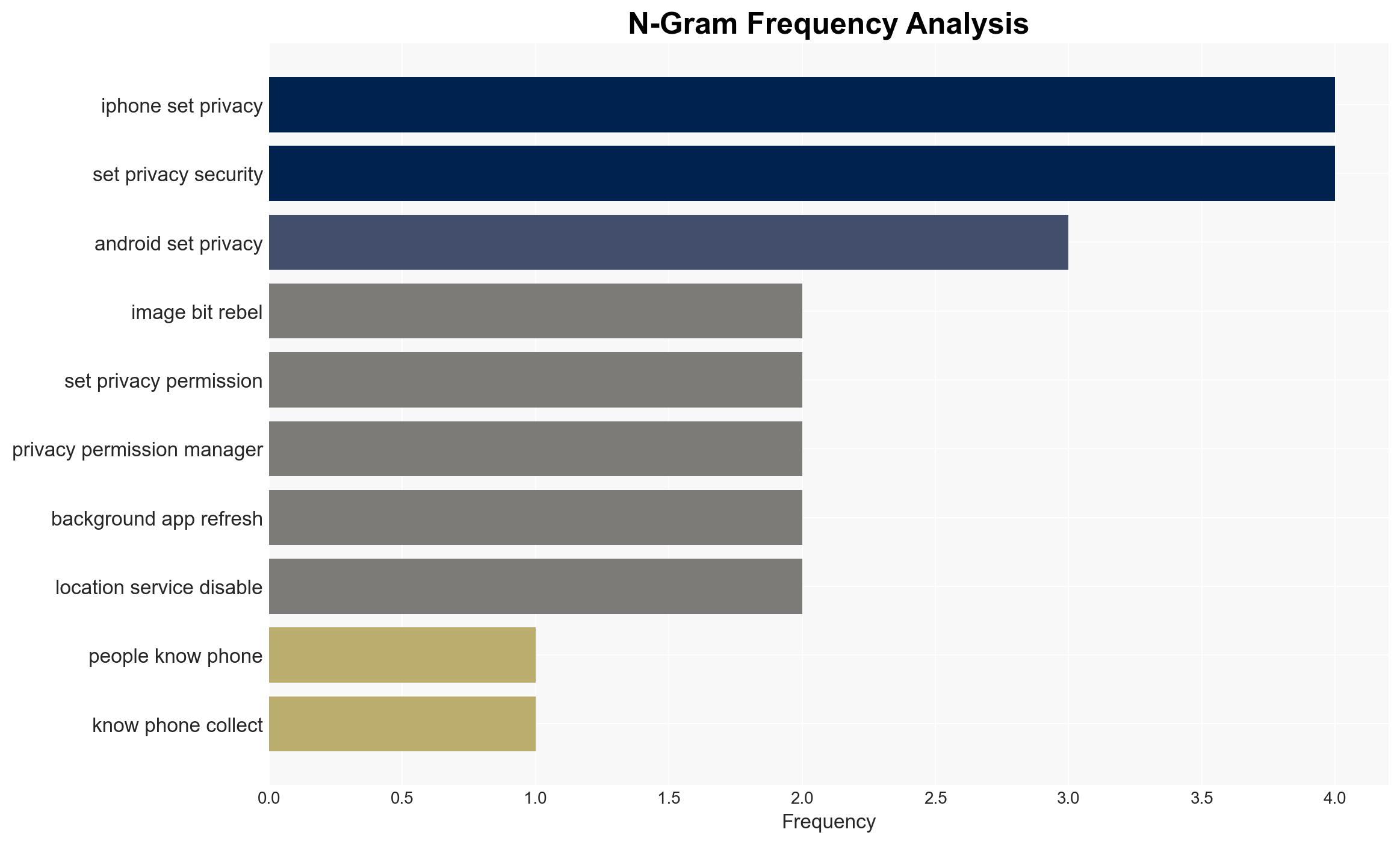 Your Phone Is Tracking More Than You Think And These 7 Hidden Settings Stop It - Image 4