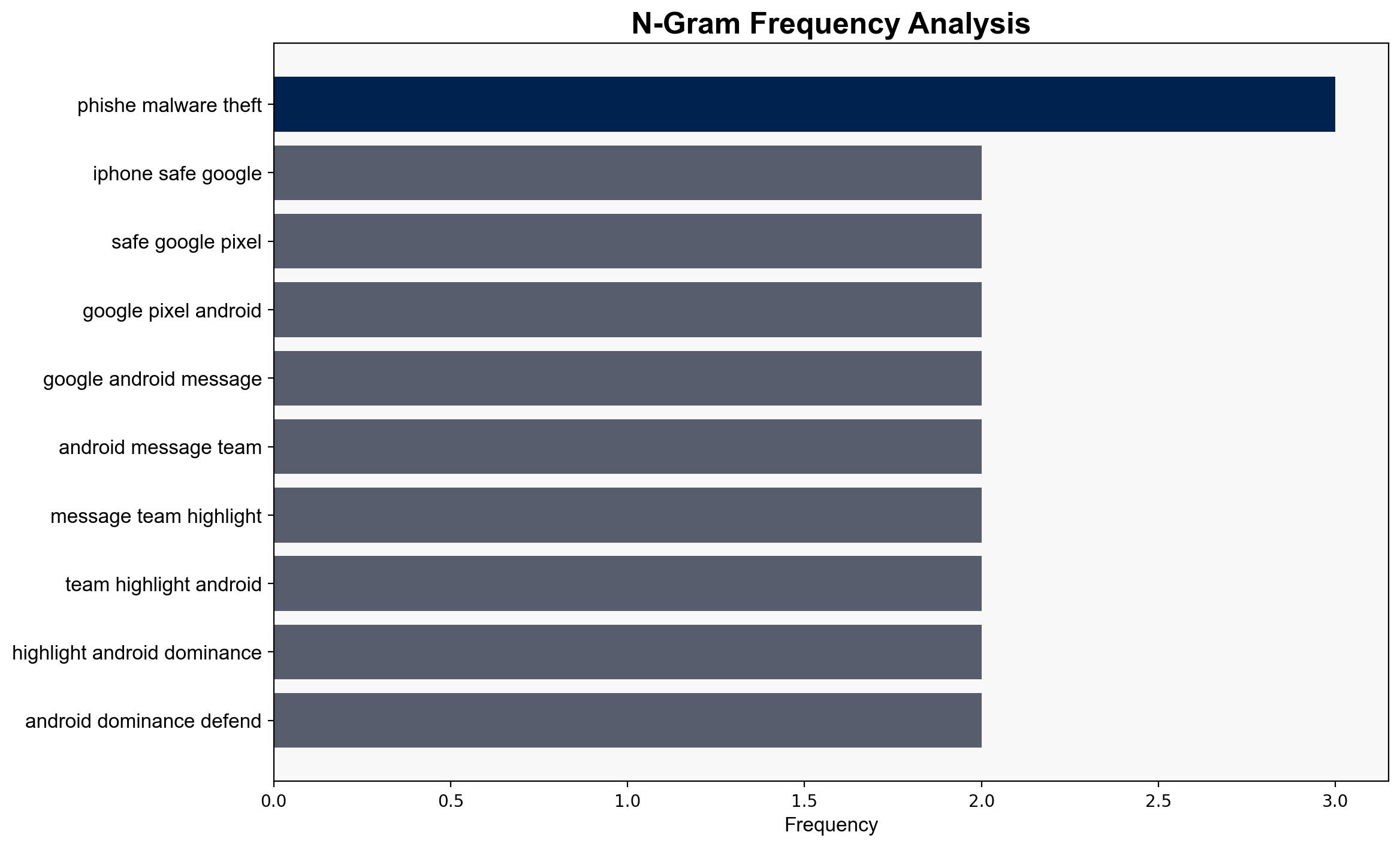 Your iPhone 17 May Be Less Safe Than Google Pixel 10 Other Android Phones - Ndtvprofit.com - Image 4