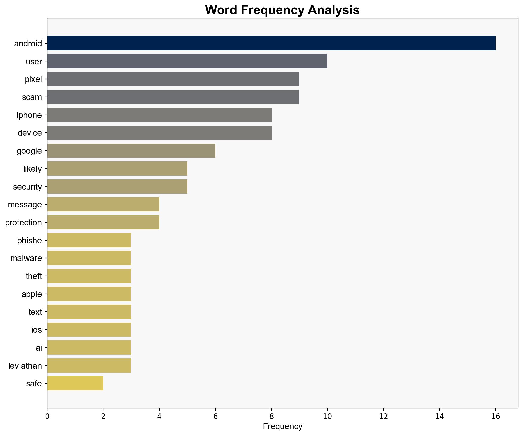 Your iPhone 17 May Be Less Safe Than Google Pixel 10 Other Android Phones - Ndtvprofit.com - Image 3