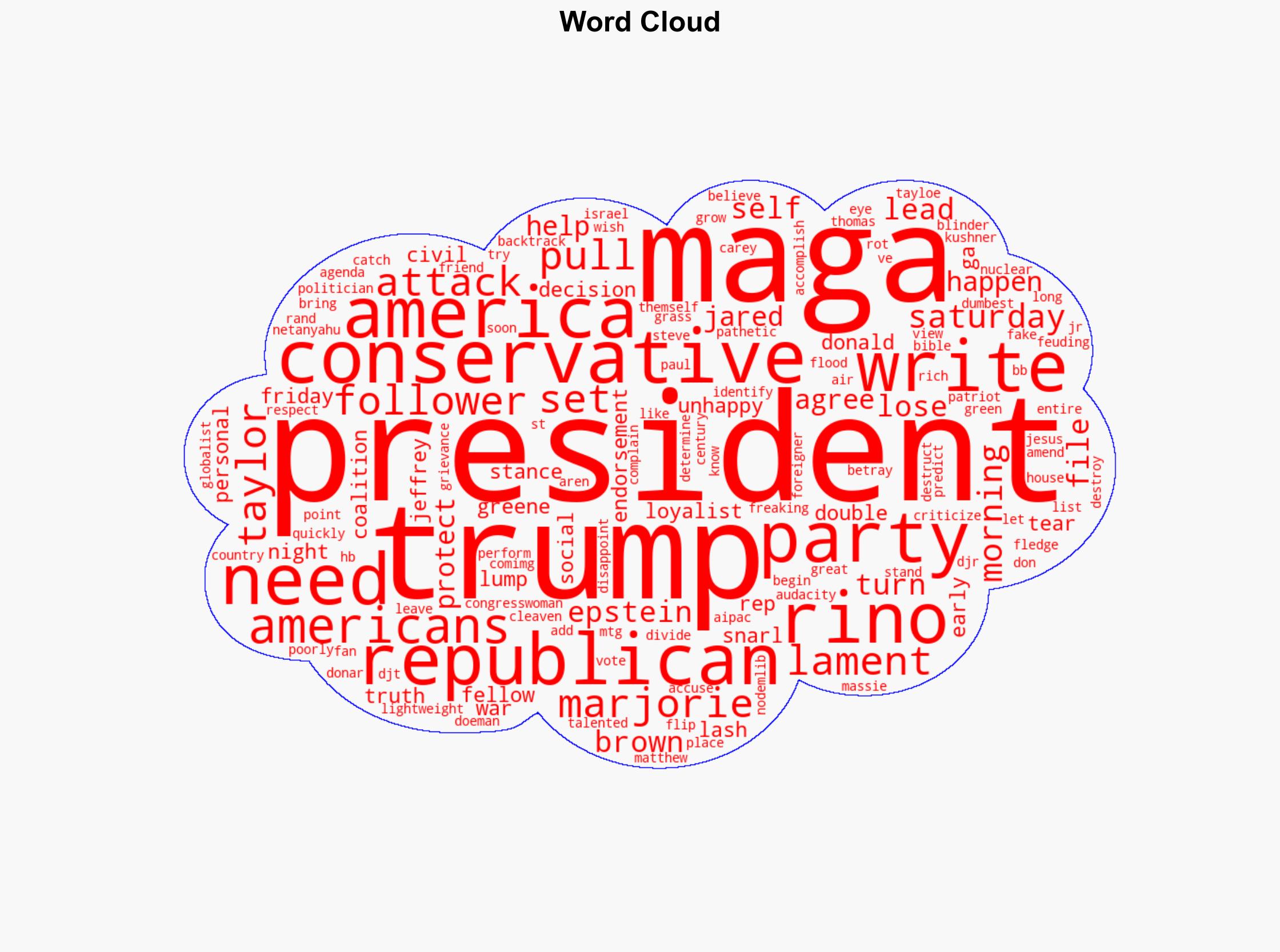 'You're losing me here' Trump facing firestorm from fans over war on MTG - Raw Story - Image 1