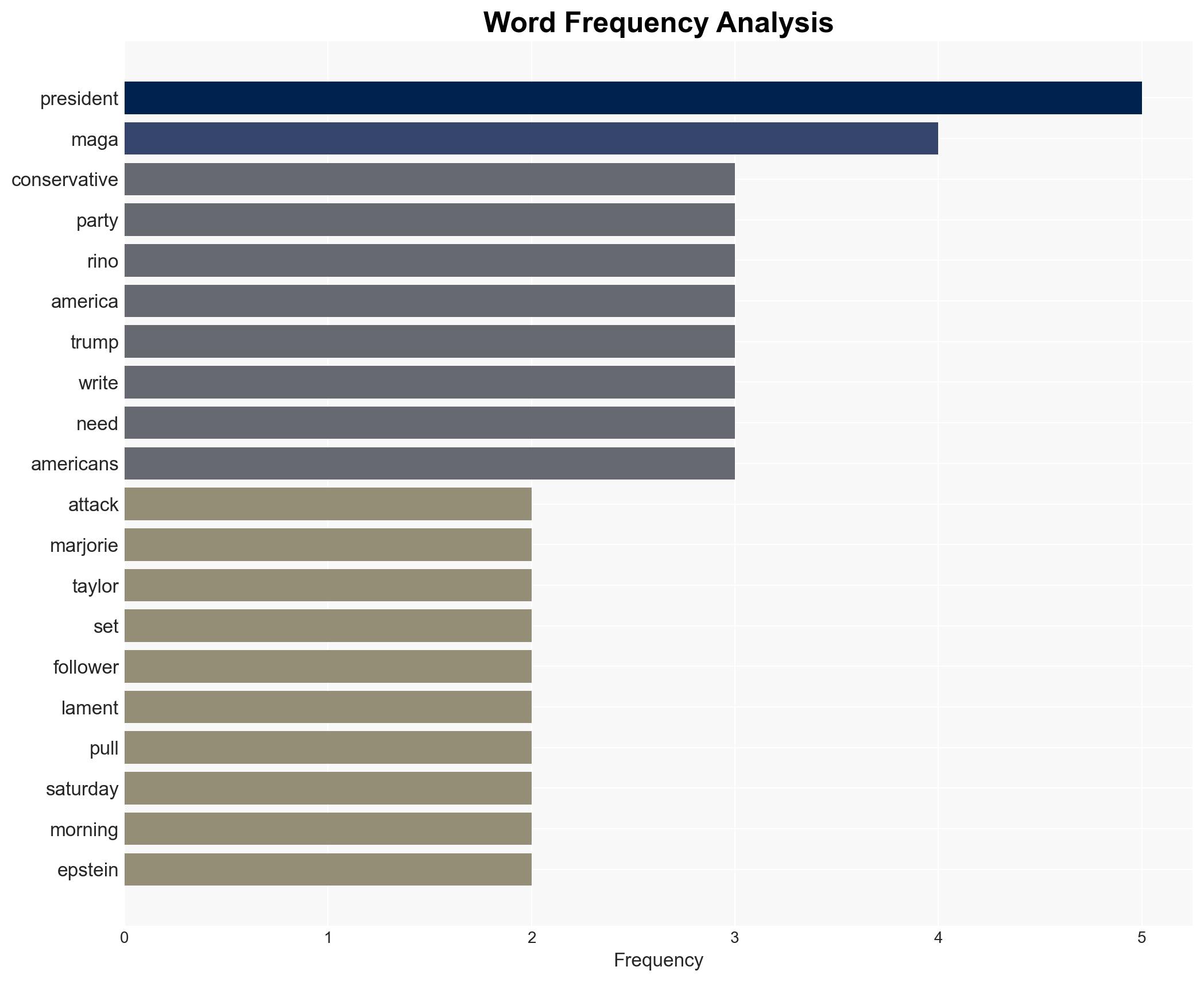 'You're losing me here' Trump facing firestorm from fans over war on MTG - Raw Story - Image 3