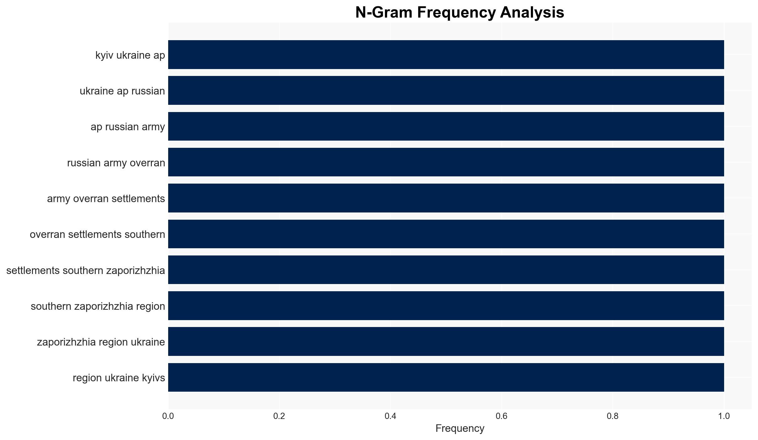 Zaporizhzhia Russia Makes Gains in Southern Ukraine - Breitbart News - Image 4