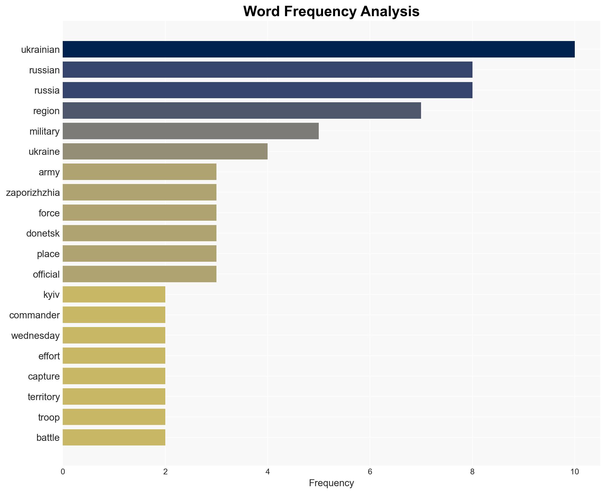 Zaporizhzhia Russia Makes Gains in Southern Ukraine - Breitbart News - Image 3