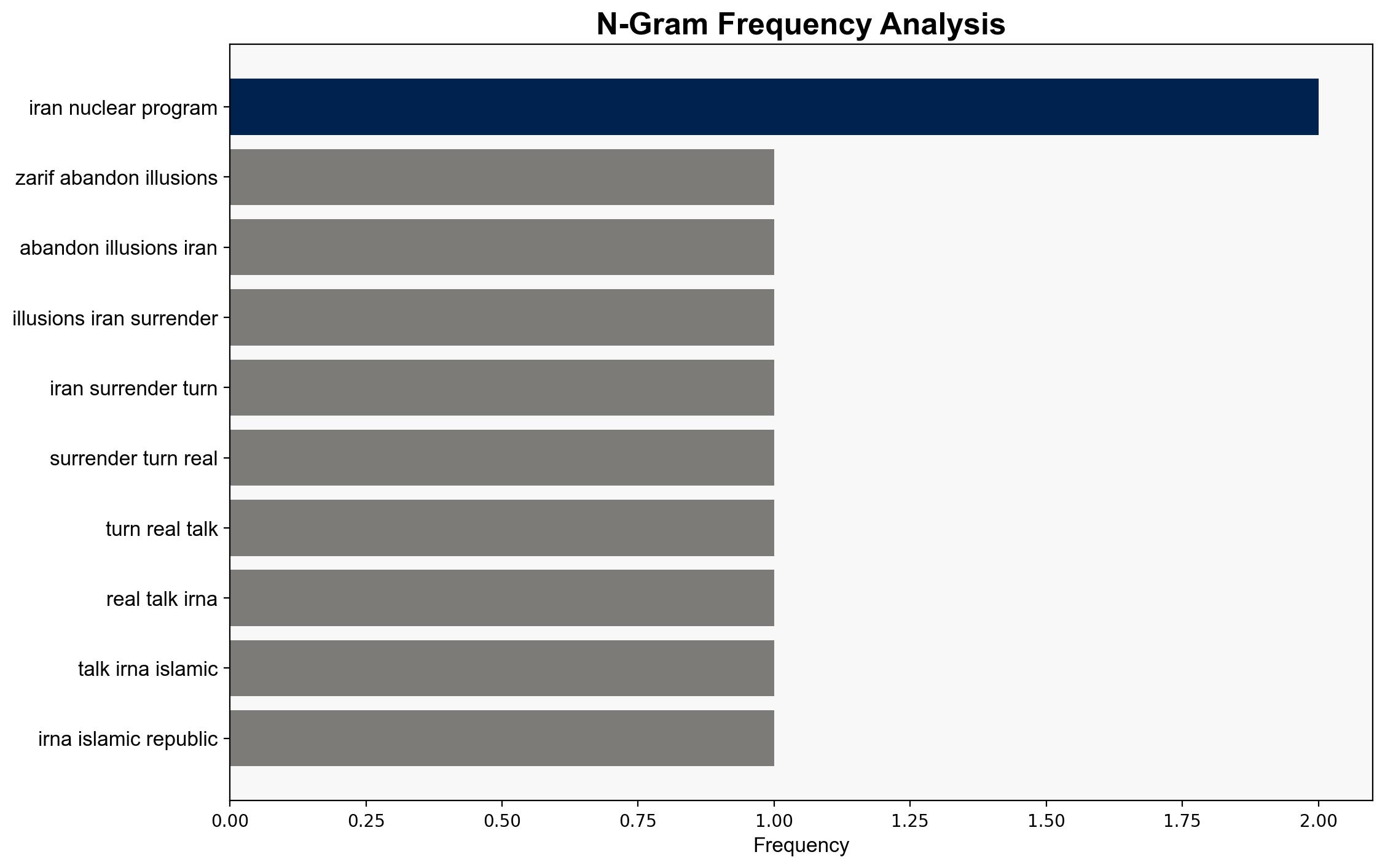 Zarif US must abandon illusions of Iran's surrender and turn to 'real' talks - Globalsecurity.org - Image 4