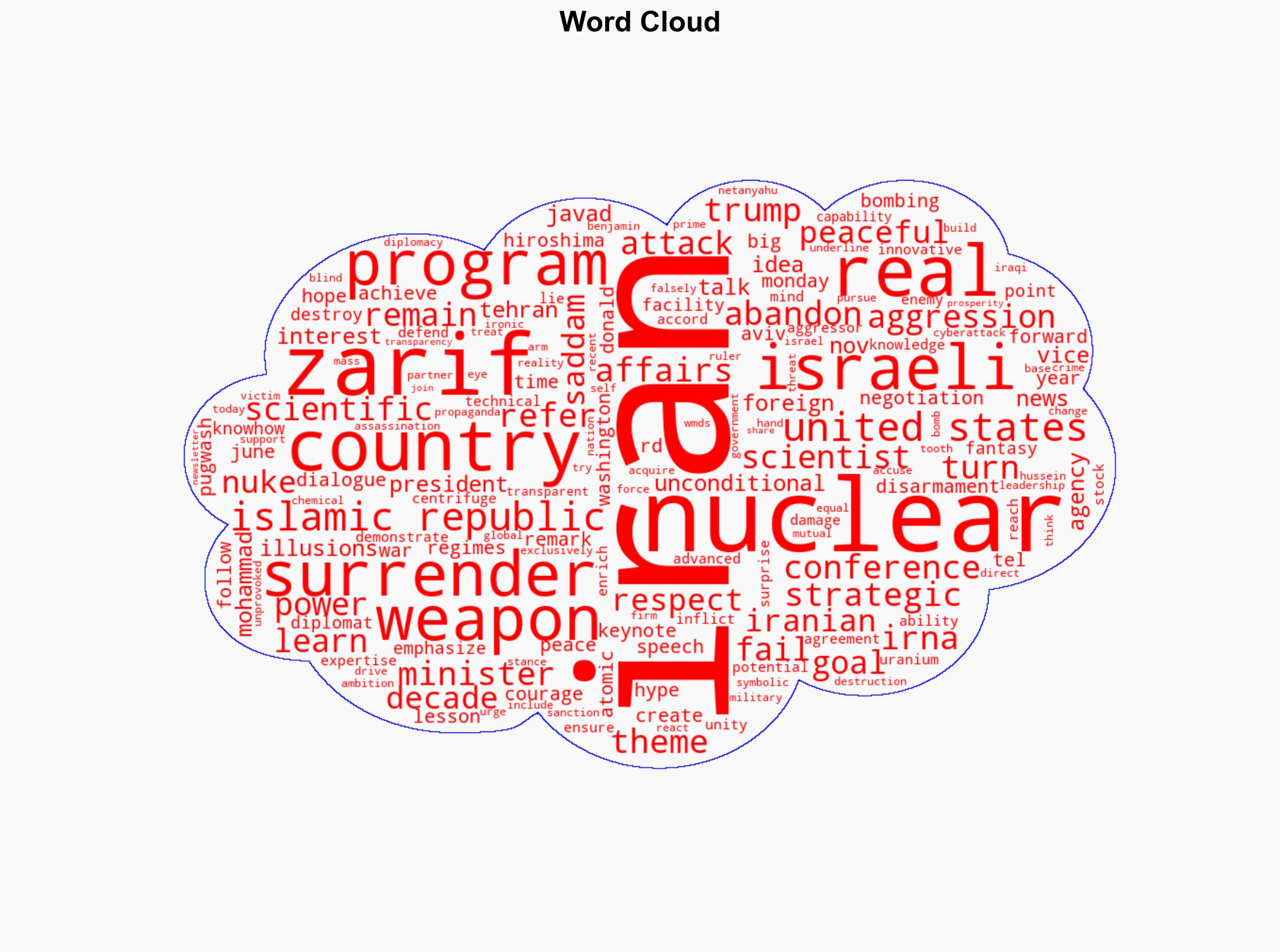 Zarif US must abandon illusions of Iran's surrender and turn to 'real' talks - Globalsecurity.org - Image 1