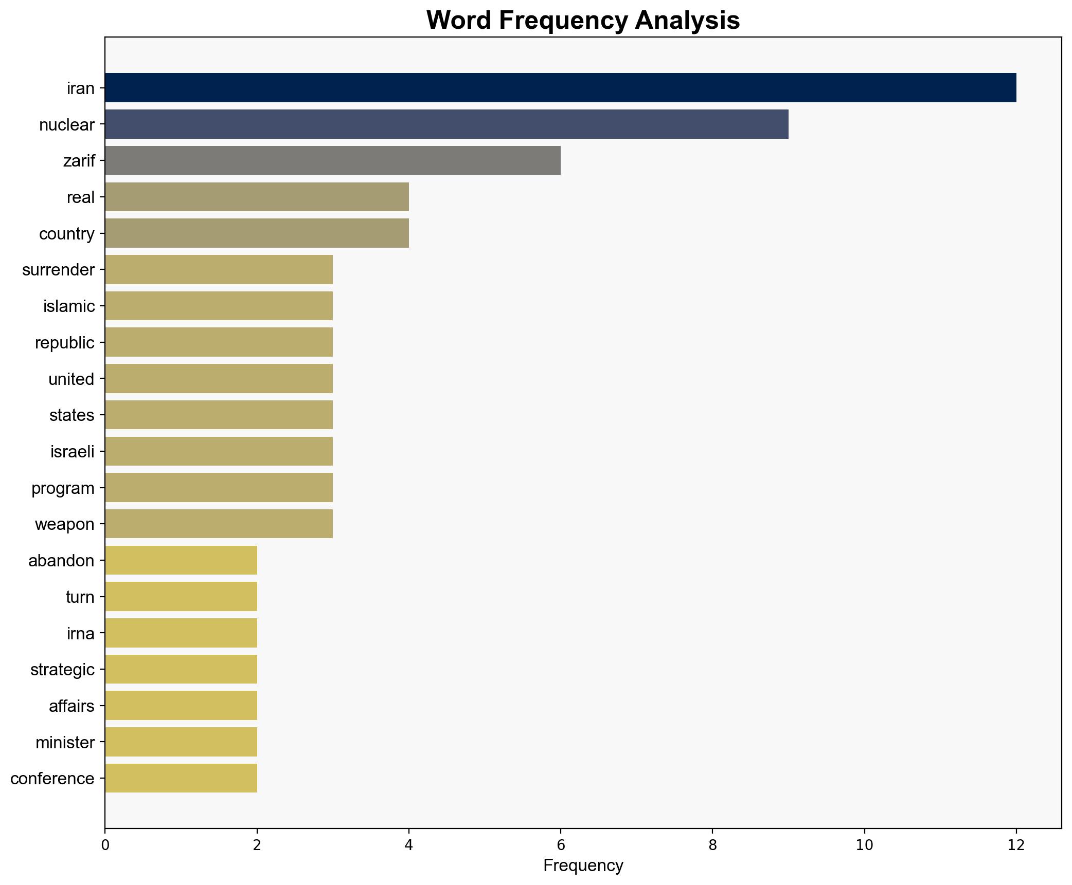Zarif US must abandon illusions of Iran's surrender and turn to 'real' talks - Globalsecurity.org - Image 3