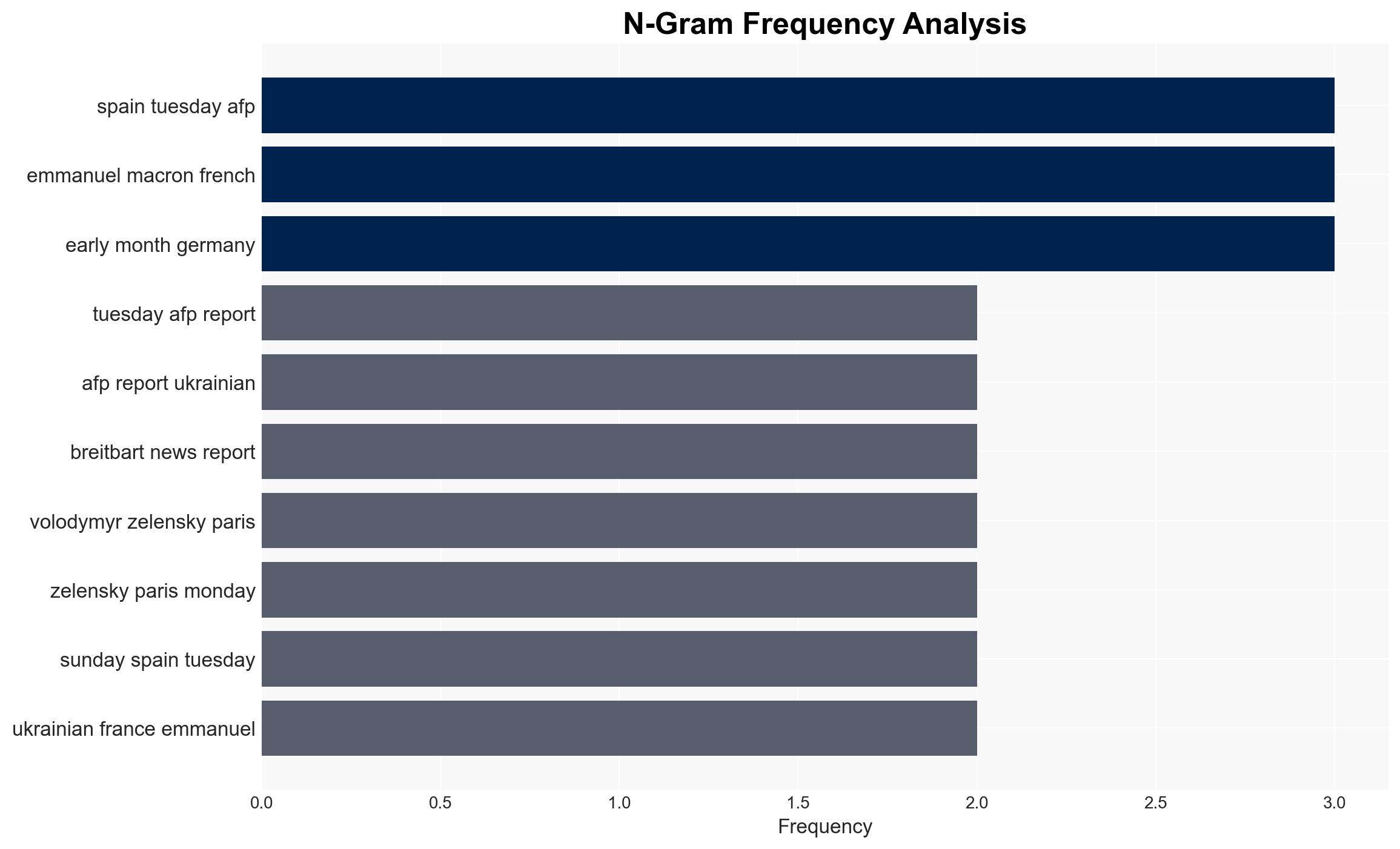 Zelensky Touring France Spain and Greece in Search of Yet More Defence Aid - Breitbart News - Image 4