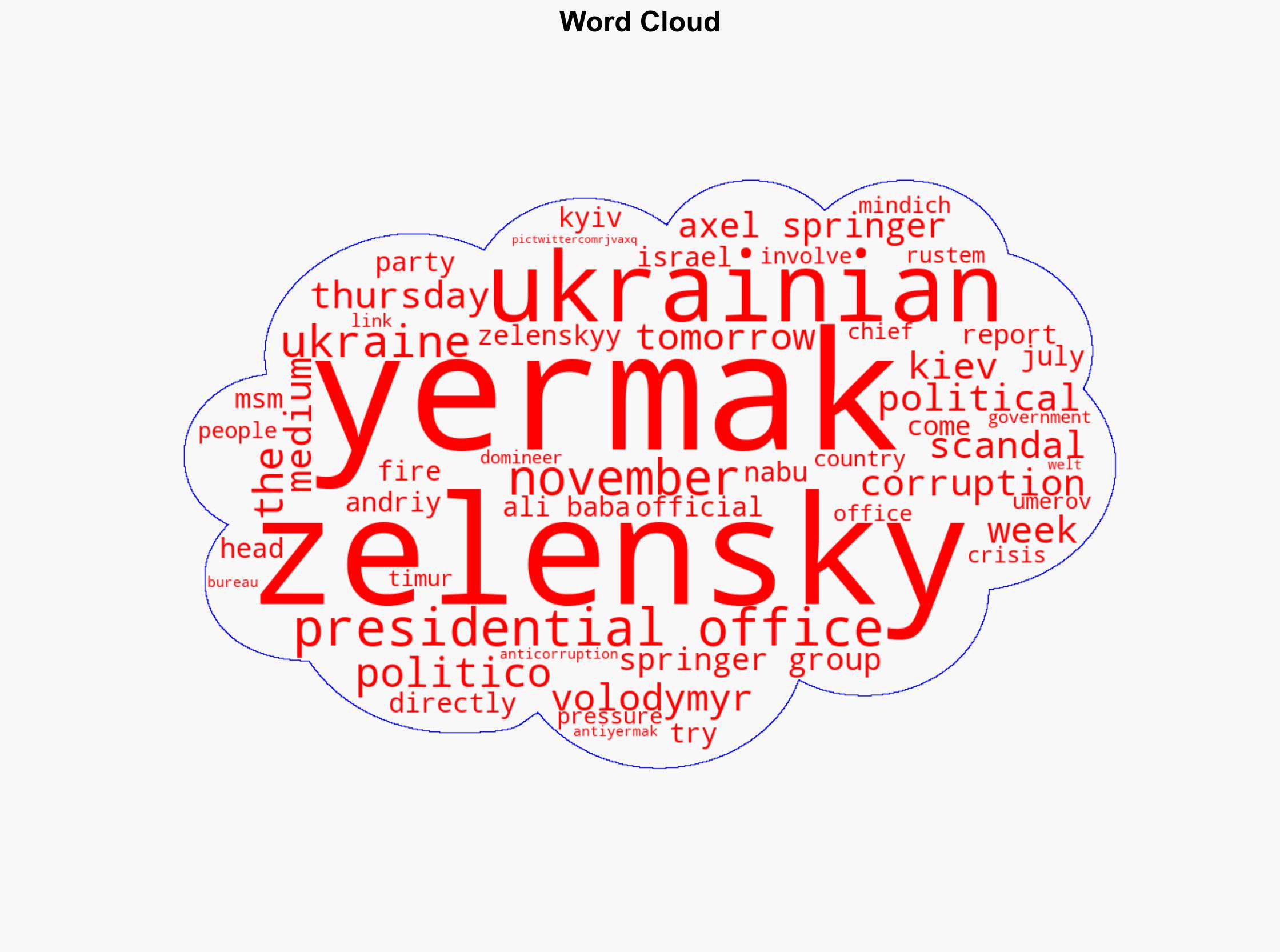Zelensky Under Heavy Pressure in His Own Party To Fire His Gray Eminence Andriy Yermak as Corruption Scandal Intensifies REPORT - Thegatewaypundit.com - Image 1