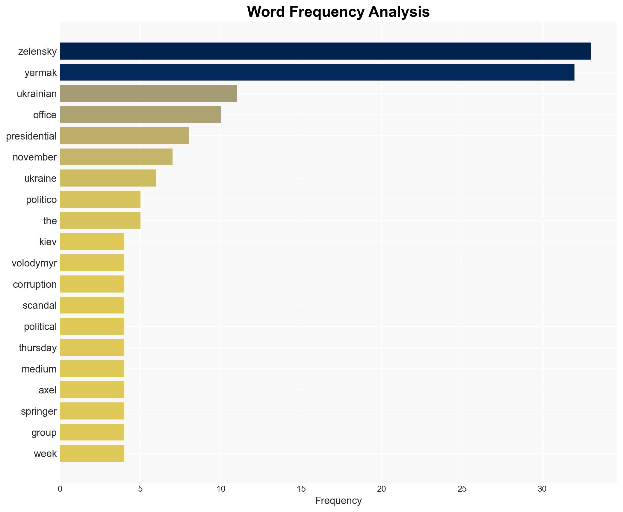 Zelensky Under Heavy Pressure in His Own Party To Fire His Gray Eminence Andriy Yermak as Corruption Scandal Intensifies REPORT - Thegatewaypundit.com - Image 3