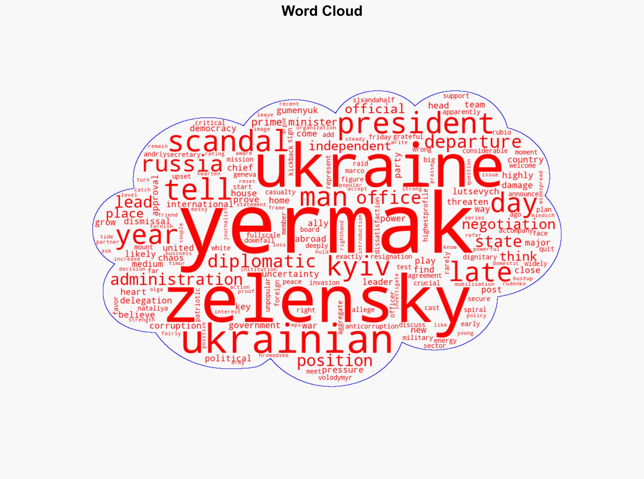 Zelensky dismissed his right-hand man Is he weaker or stronger now - Image 1