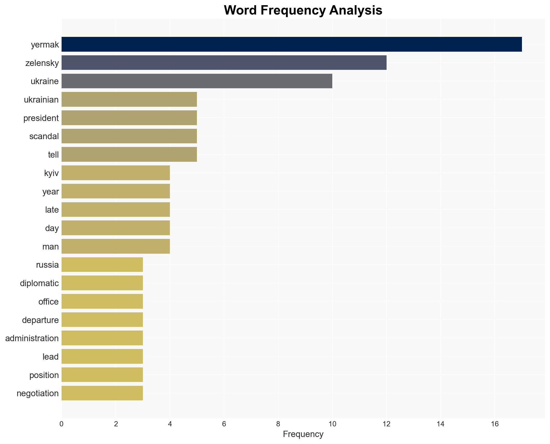Zelensky dismissed his right-hand man Is he weaker or stronger now - Image 3